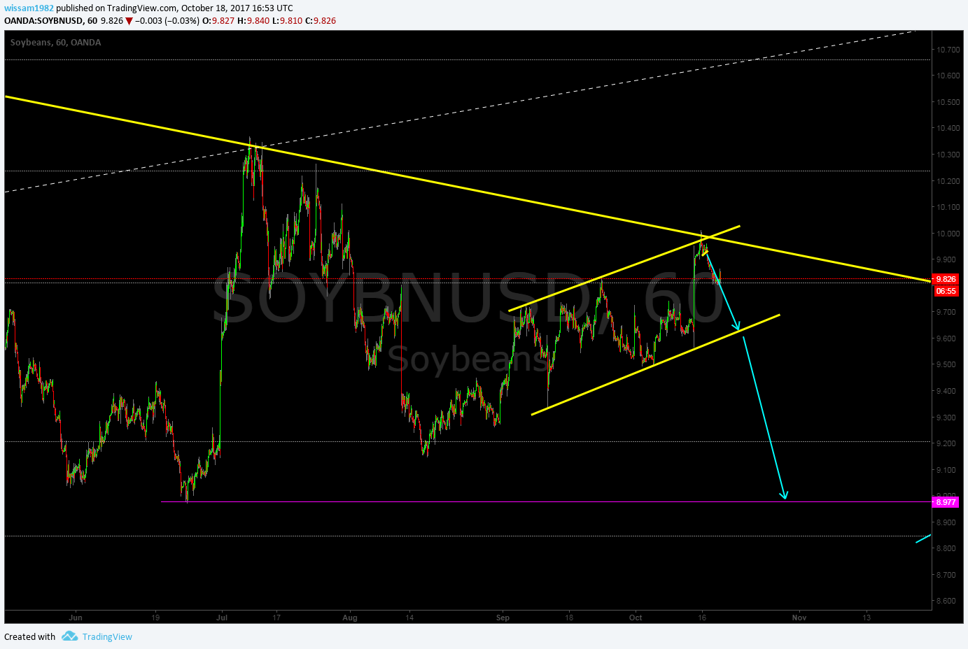  Chart Image