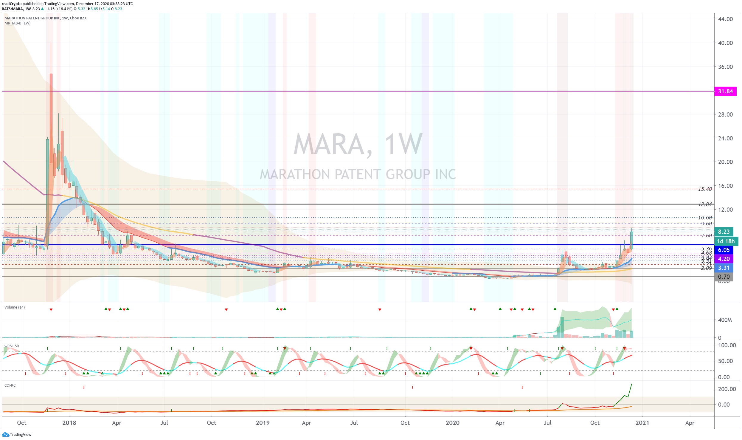  Chart Image