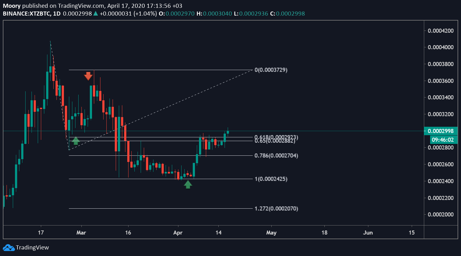  Chart Image