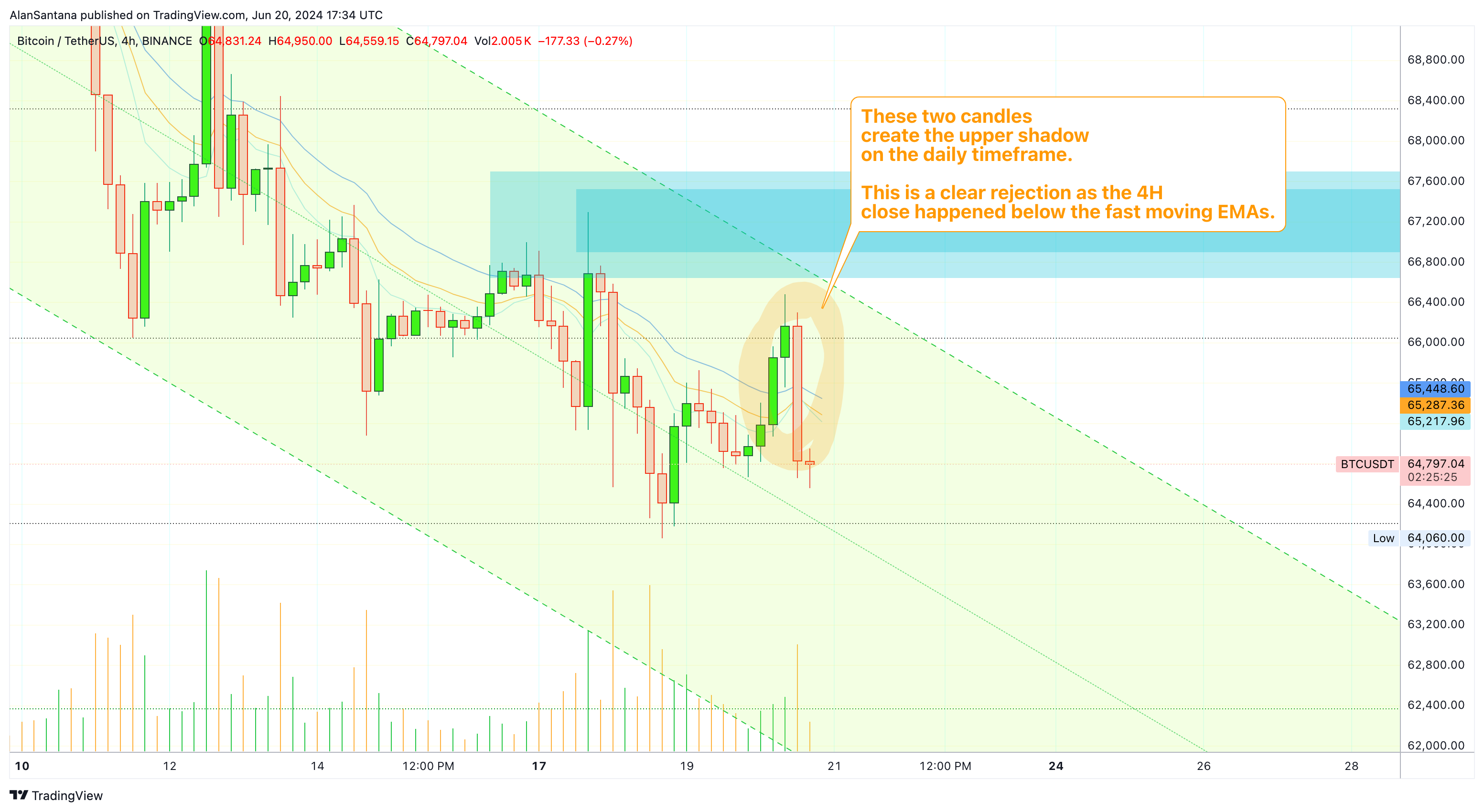 BINANCE:BTCUSDT Chart Image by MasterAnanda