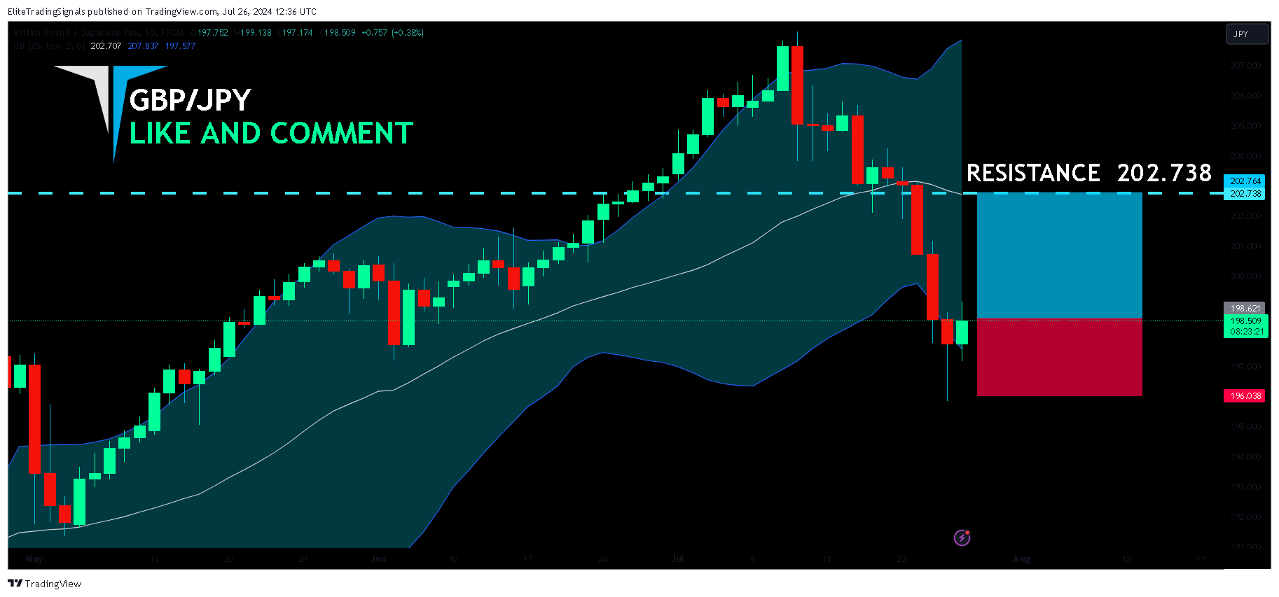 FX:GBPJPY Chart Image by EliteTradingSignals