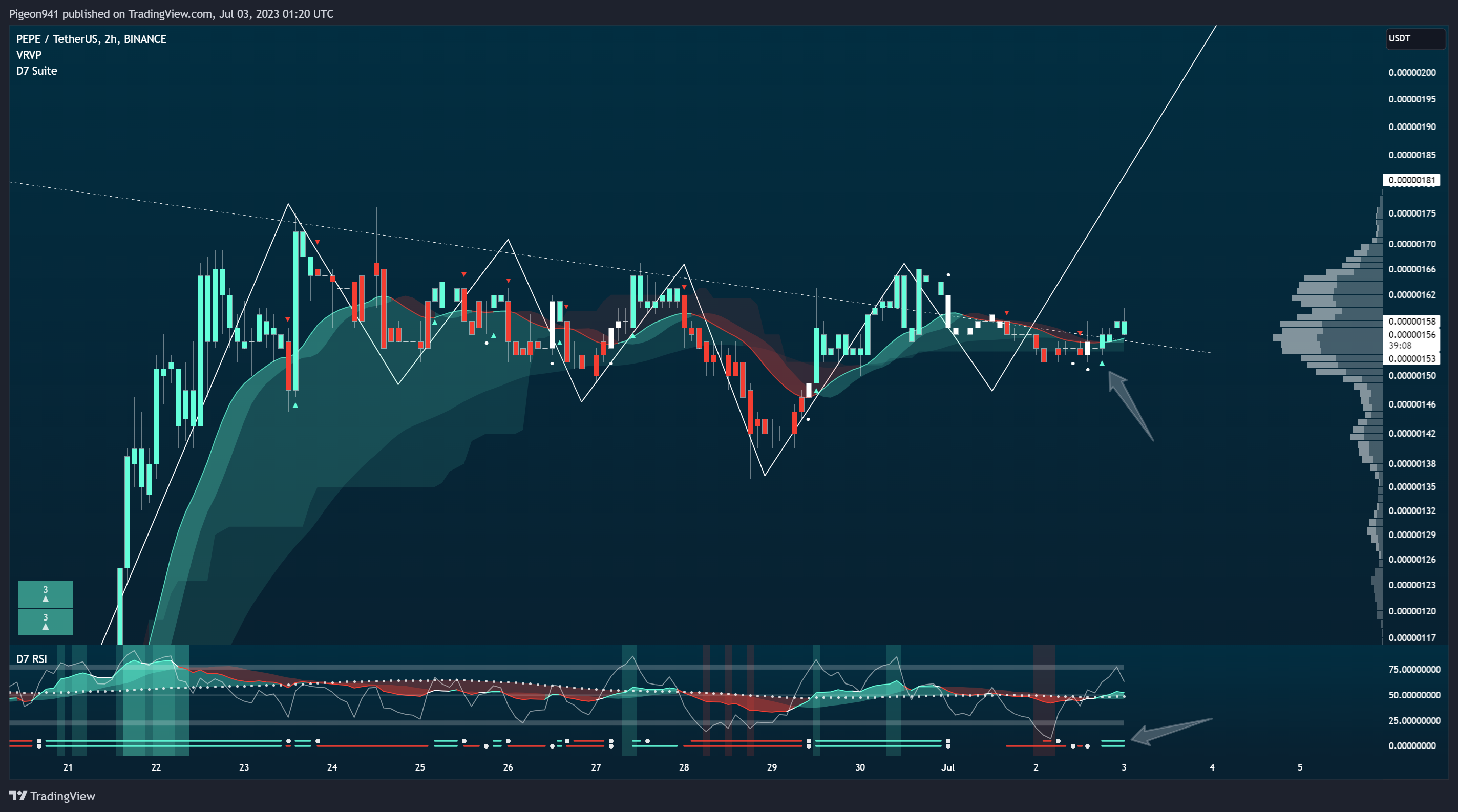 BINANCE:PEPEUSDT Chart Image by Pigeon941