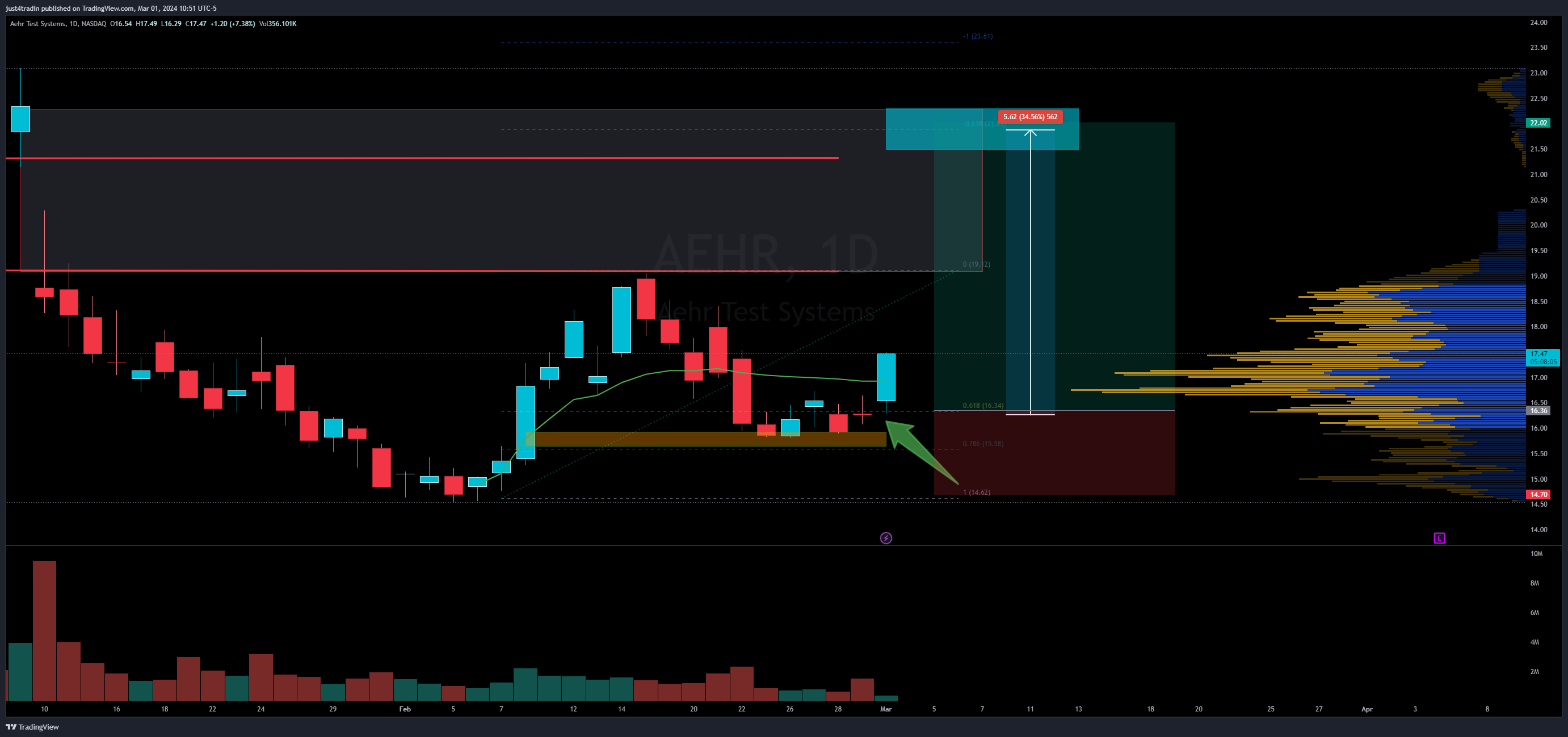 NASDAQ:AEHR Chart Image by just4tradin