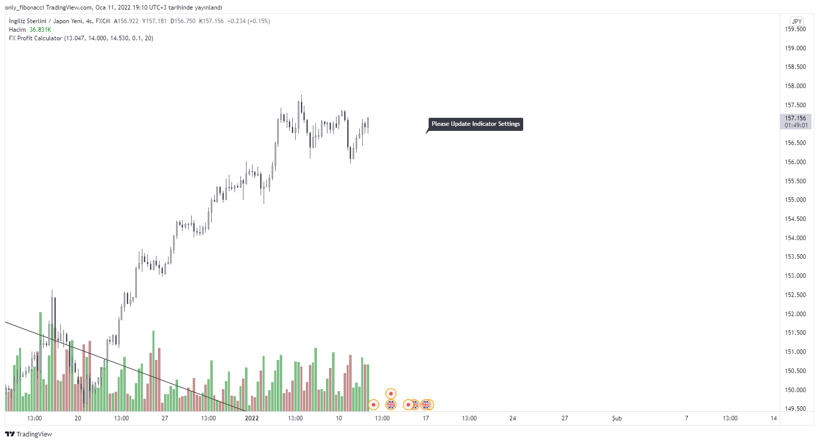 FX:GBPJPY Chart Image by only_fibonacci