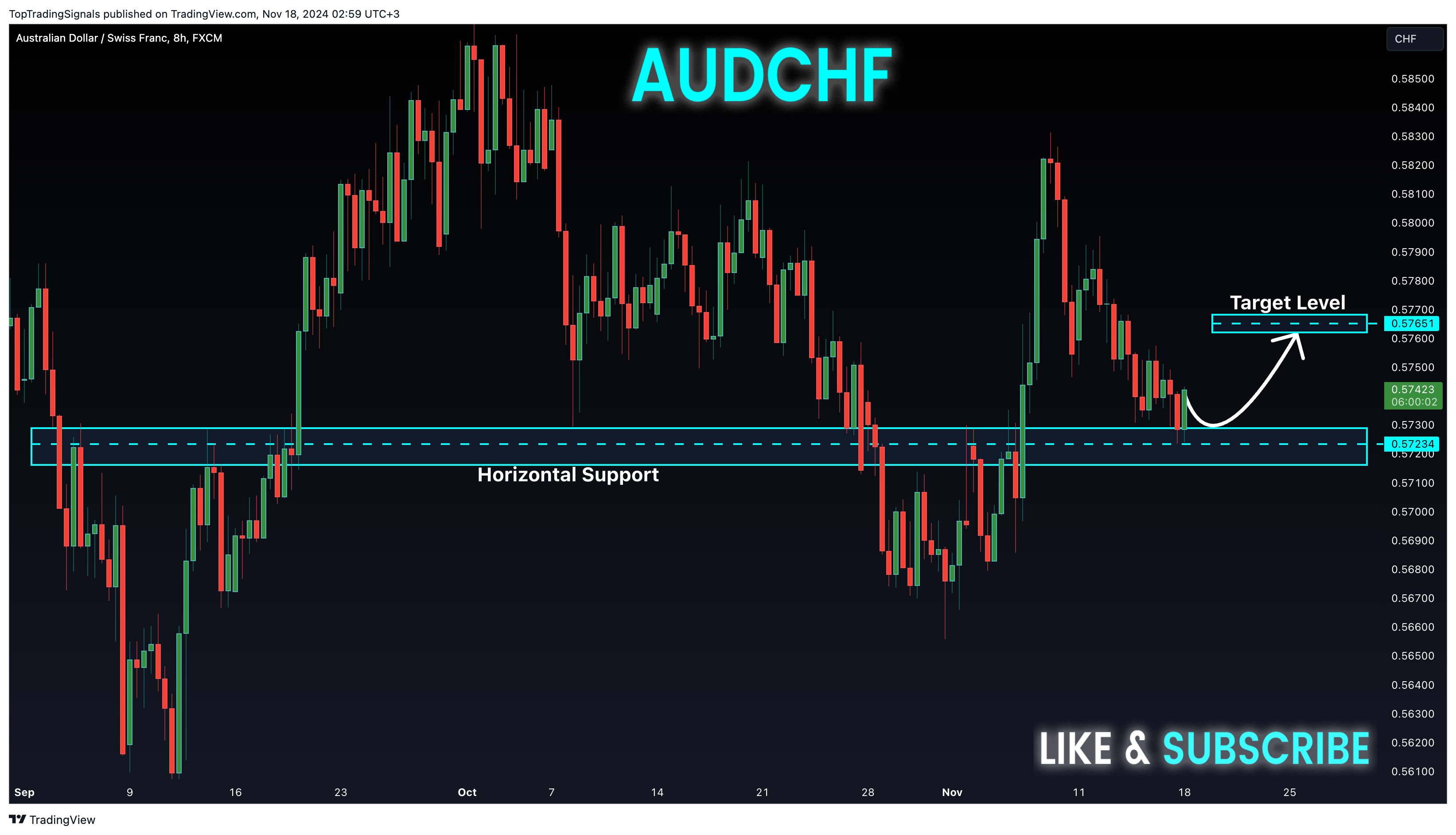 FX:AUDCHF Chart Image by TopTradingSignals