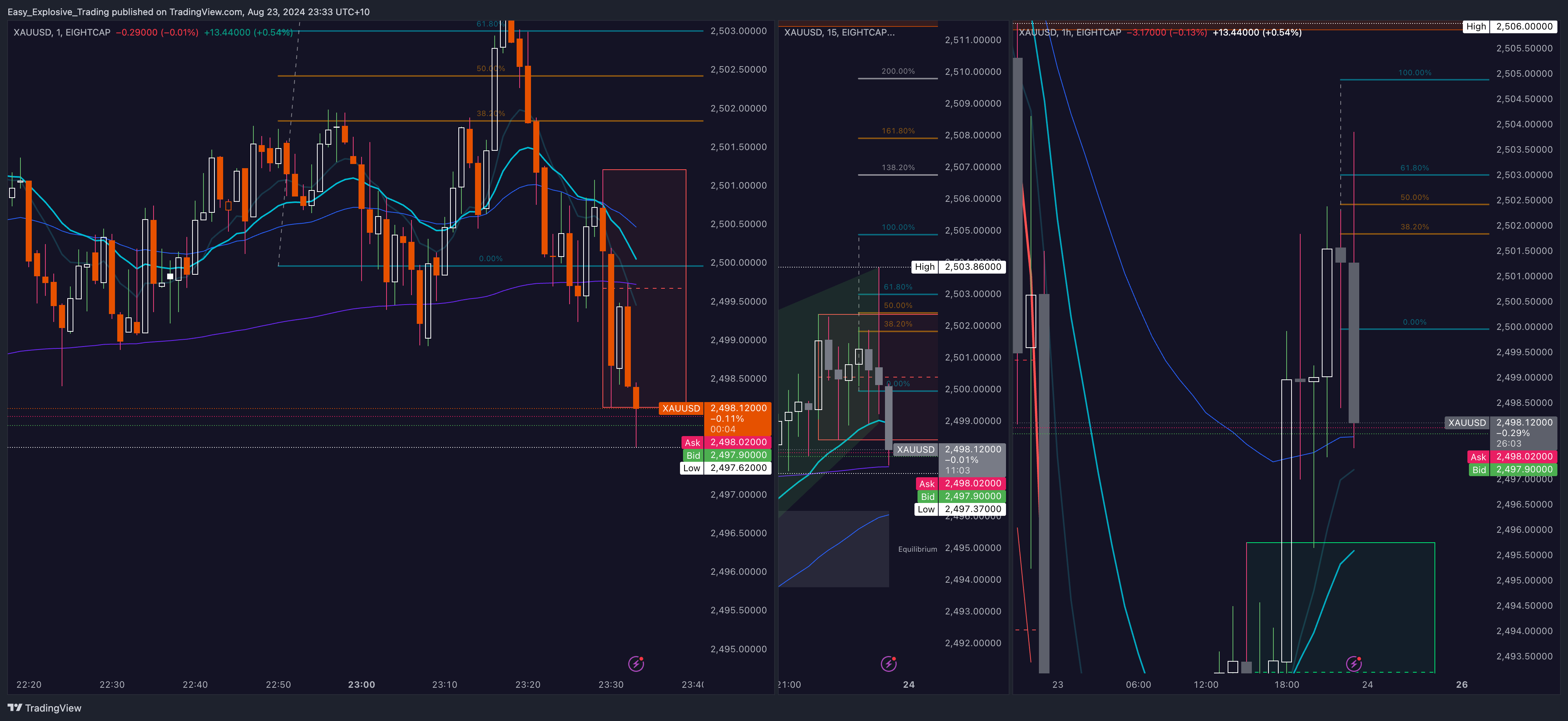 EIGHTCAP:XAUUSD Chart Image by Easy_Explosive_Trading