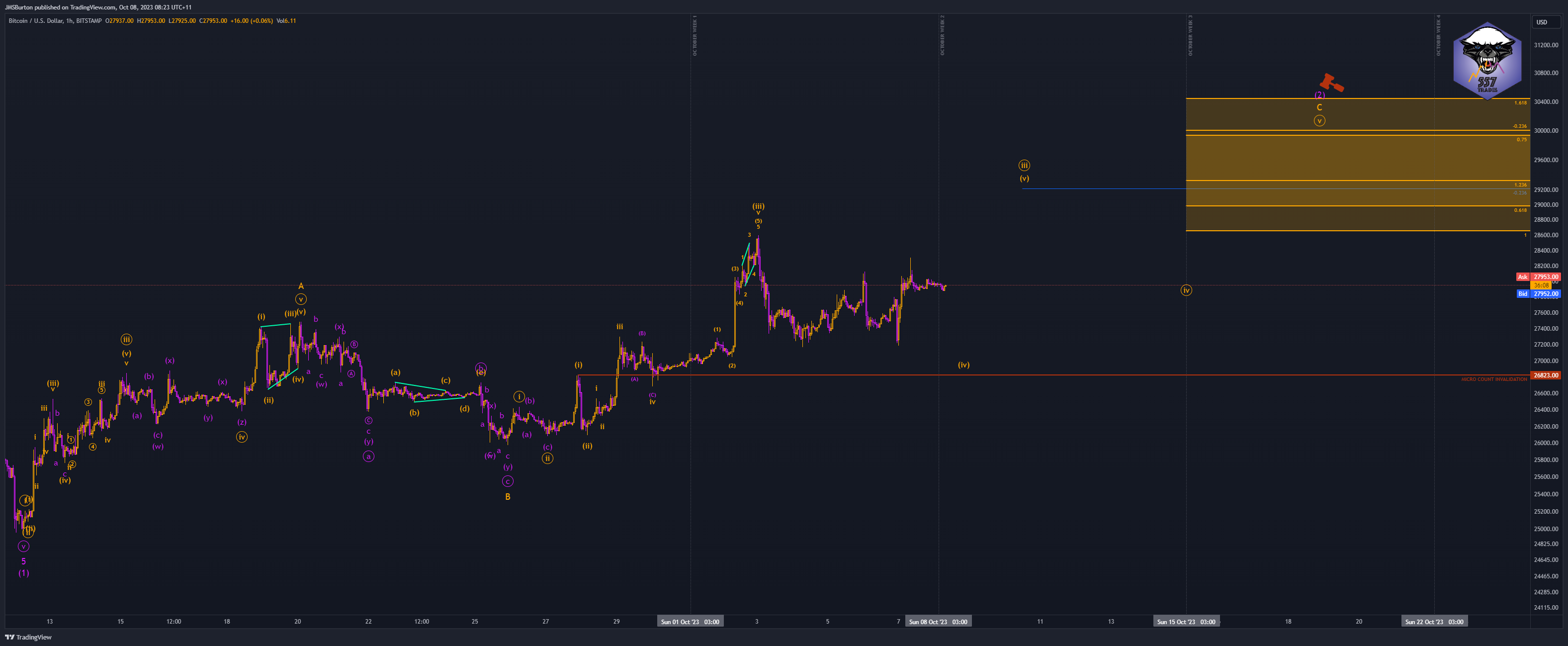 BITSTAMP:BTCUSD Chart Image by JMSBurton