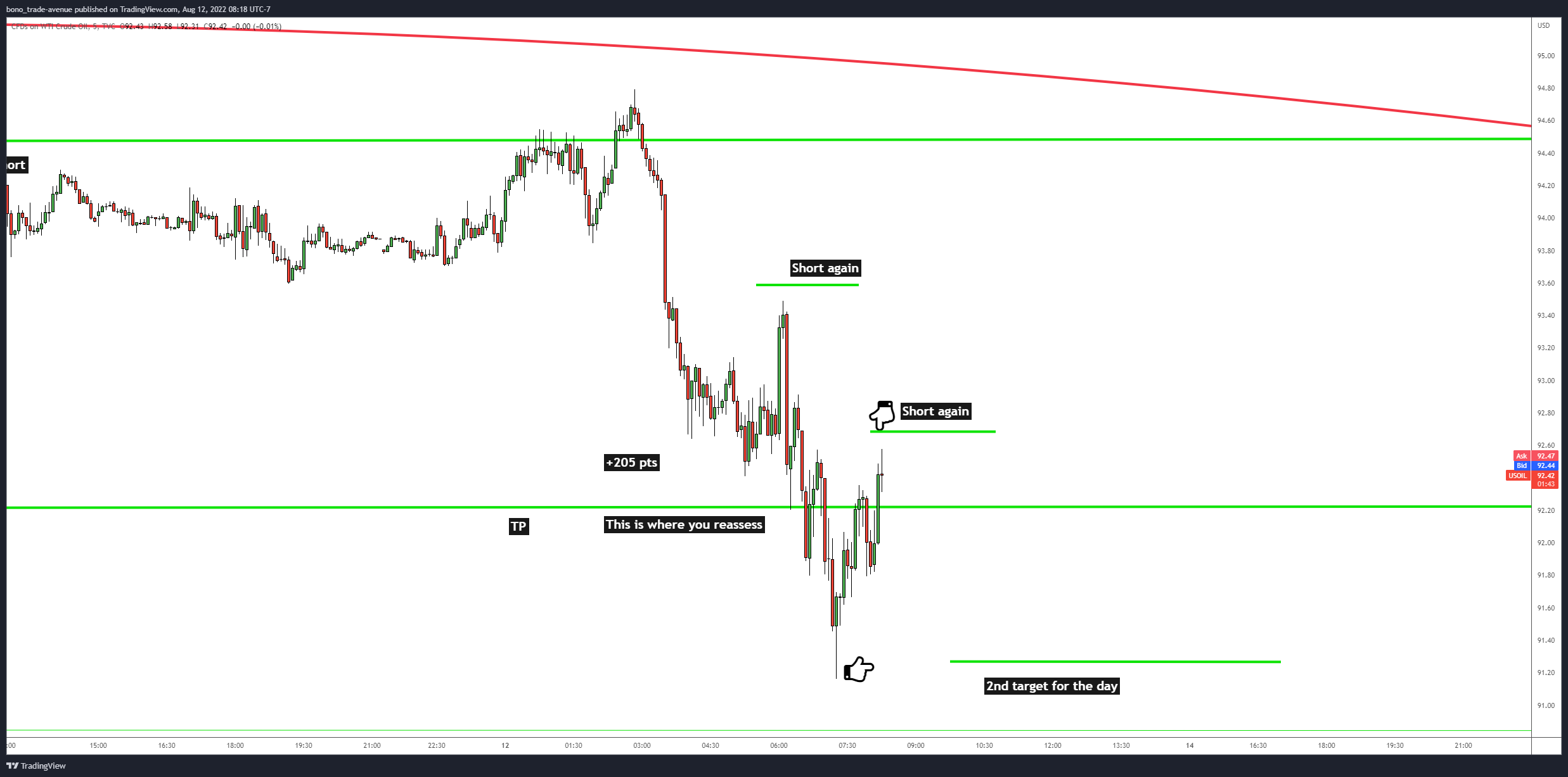 TVC:USOIL Chart Image by bono_trade-avenue