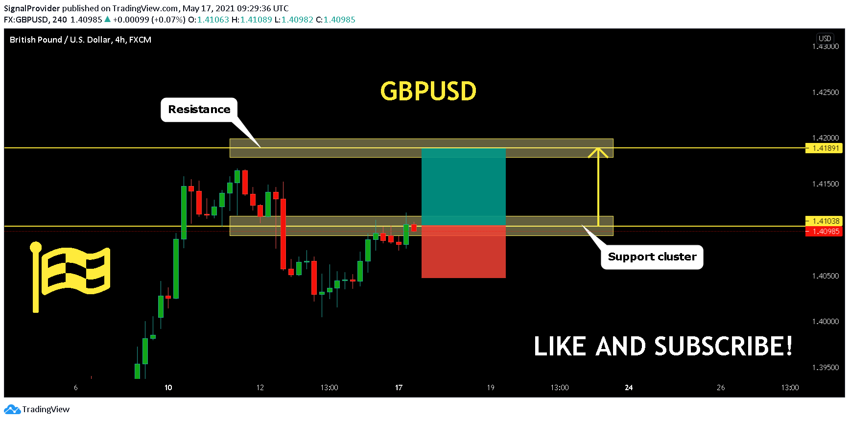  Chart Image