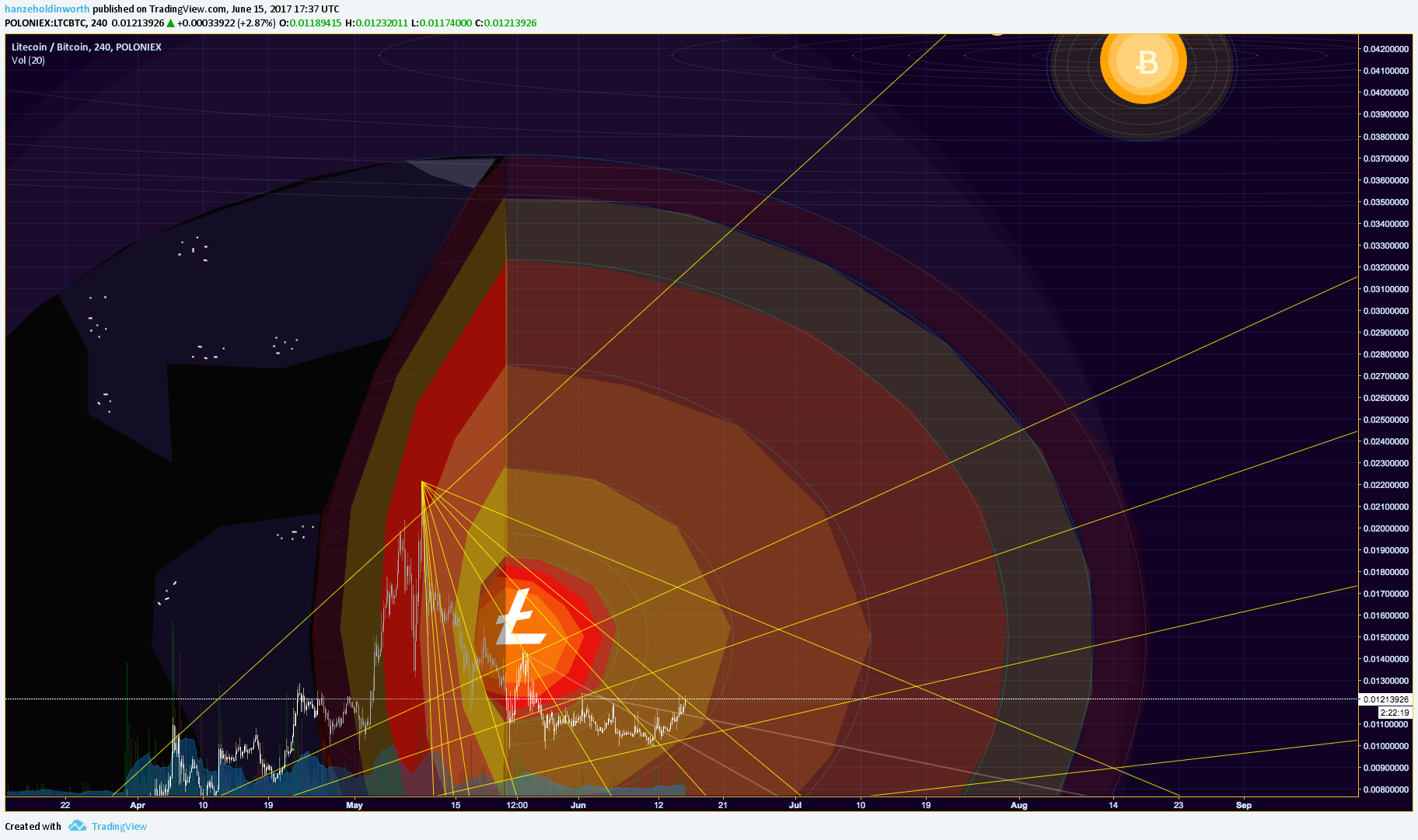  Chart Image