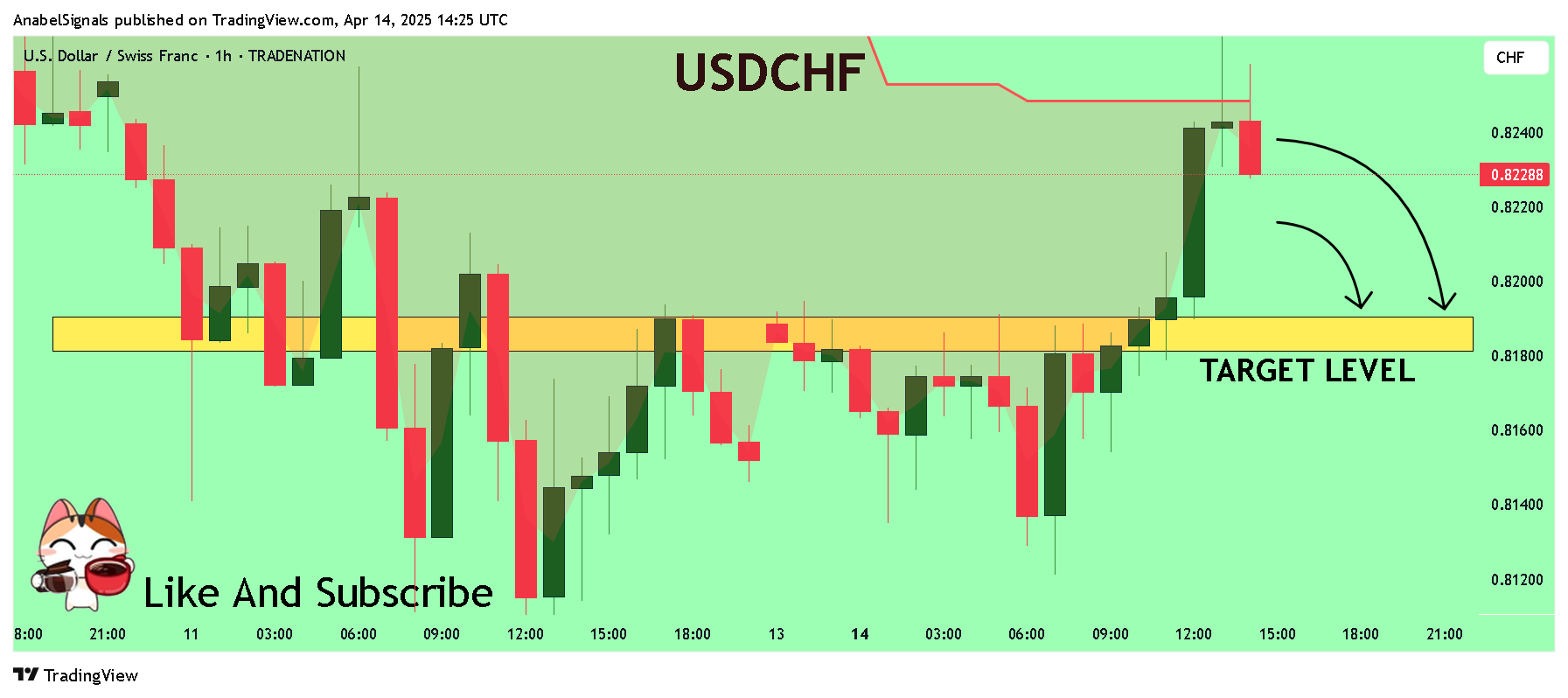 TRADENATION:USDCHF Chart Image by AnabelSignals