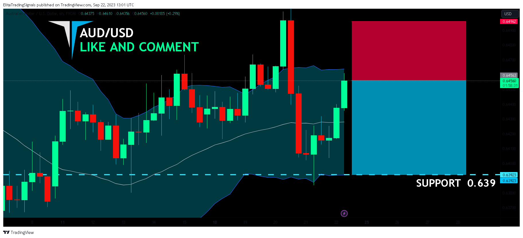FX:AUDUSD Chart Image by EliteTradingSignals