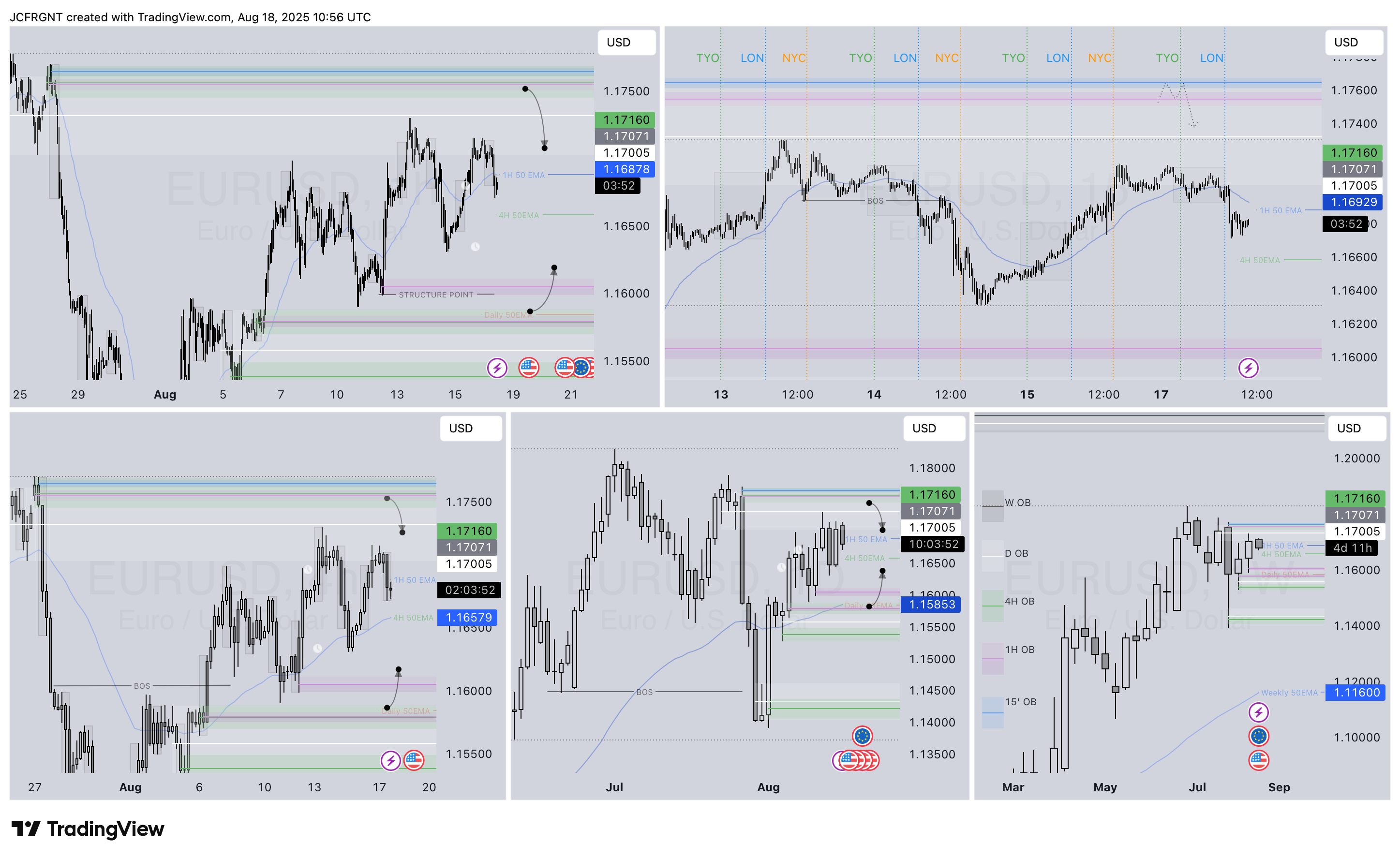 FX:EURUSD Chart Image by JCFRGNT