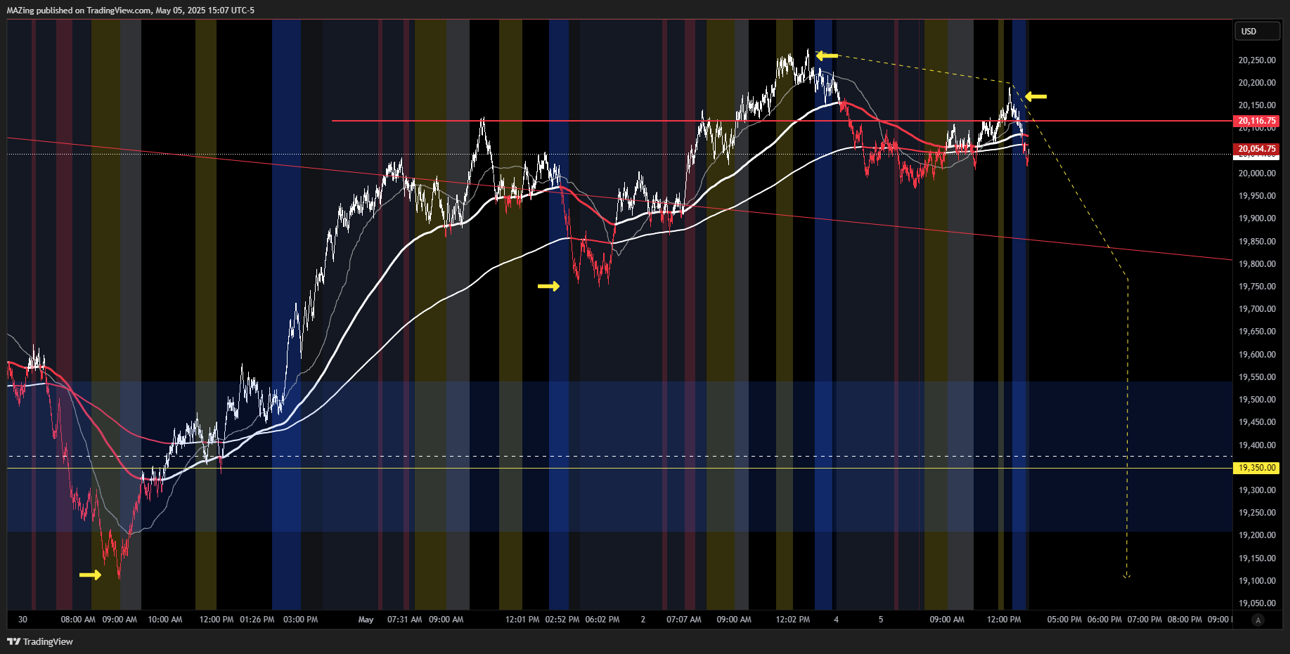 CME_MINI:NQ1! Chart Image by MAZing