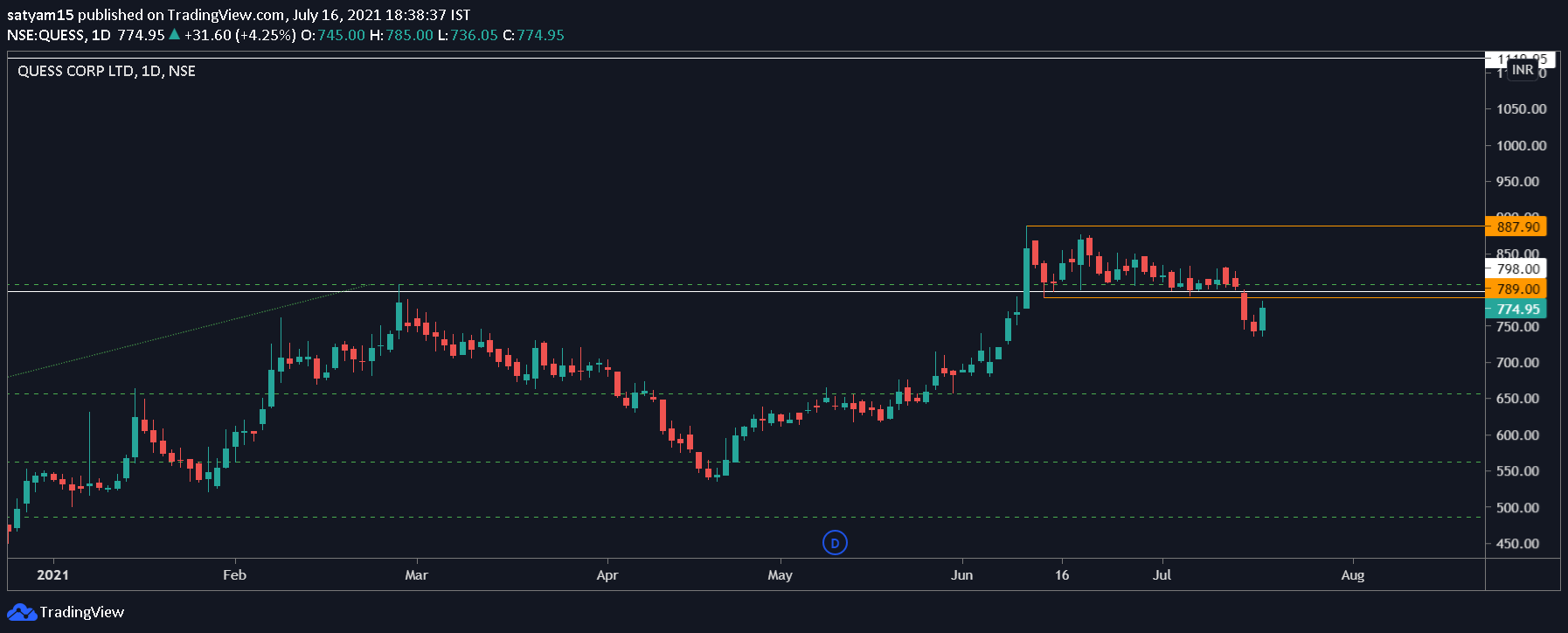  Chart Image