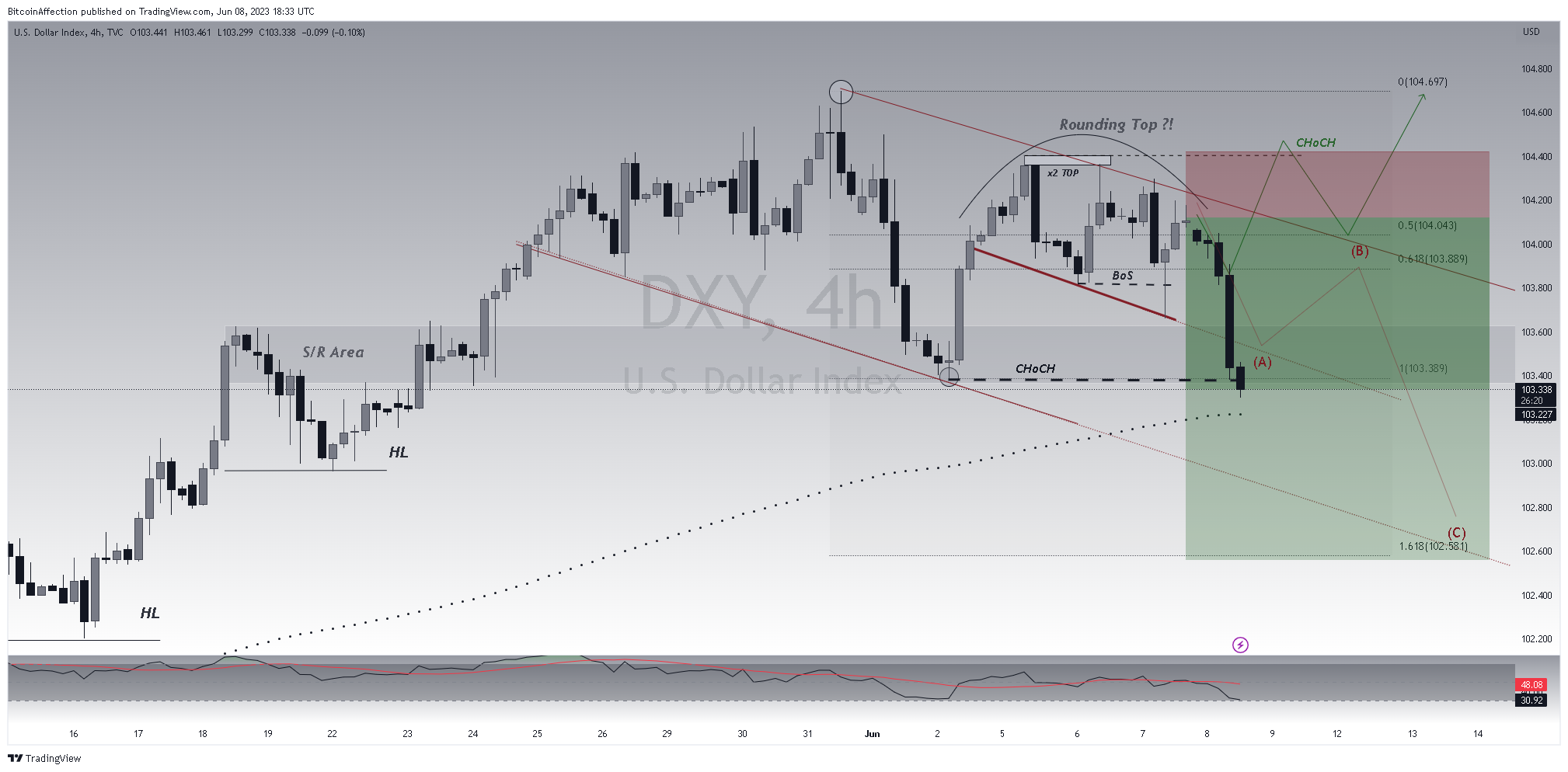 TVC:DXY Chart Image by Mr_J__fx