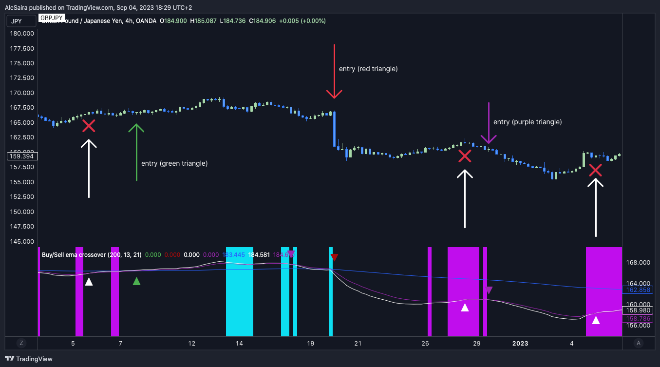 OANDA:GBPJPY Chart Image by AleSaira