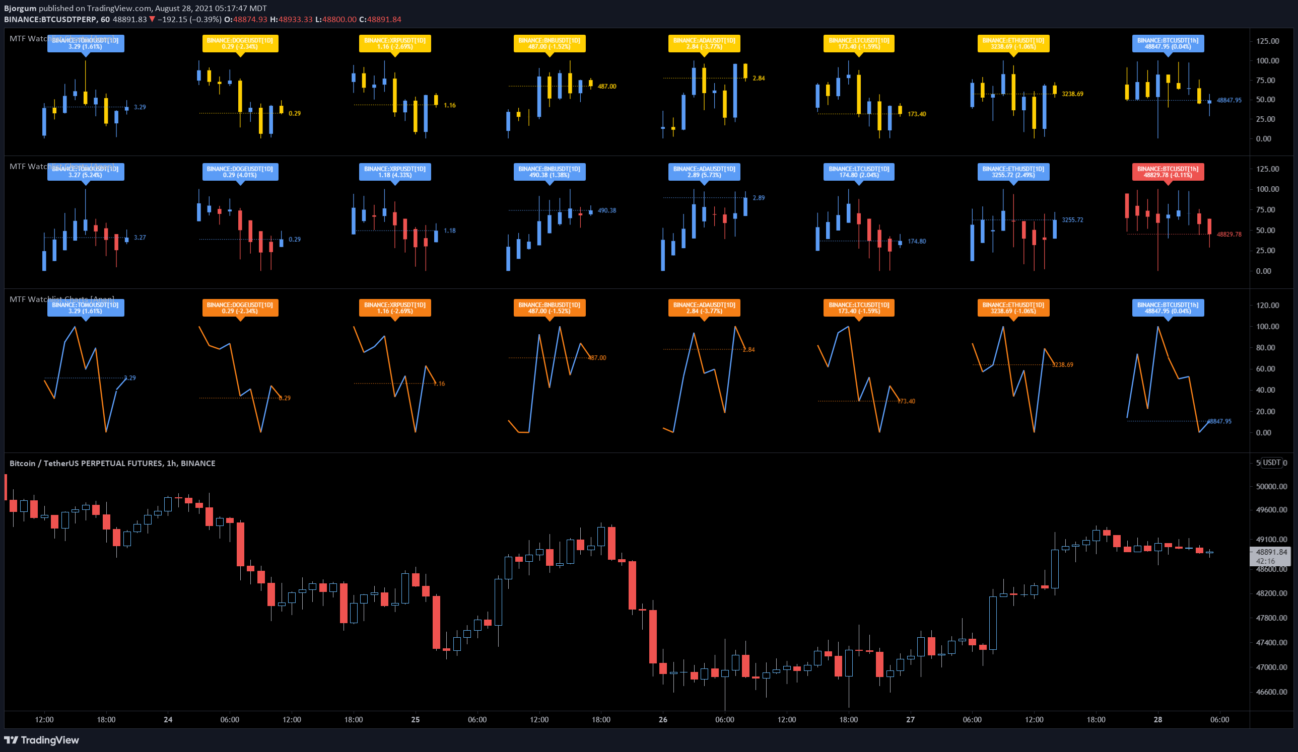  Chart Image