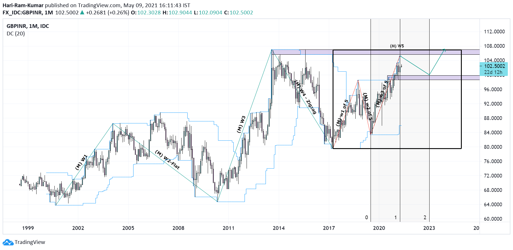  Chart Image