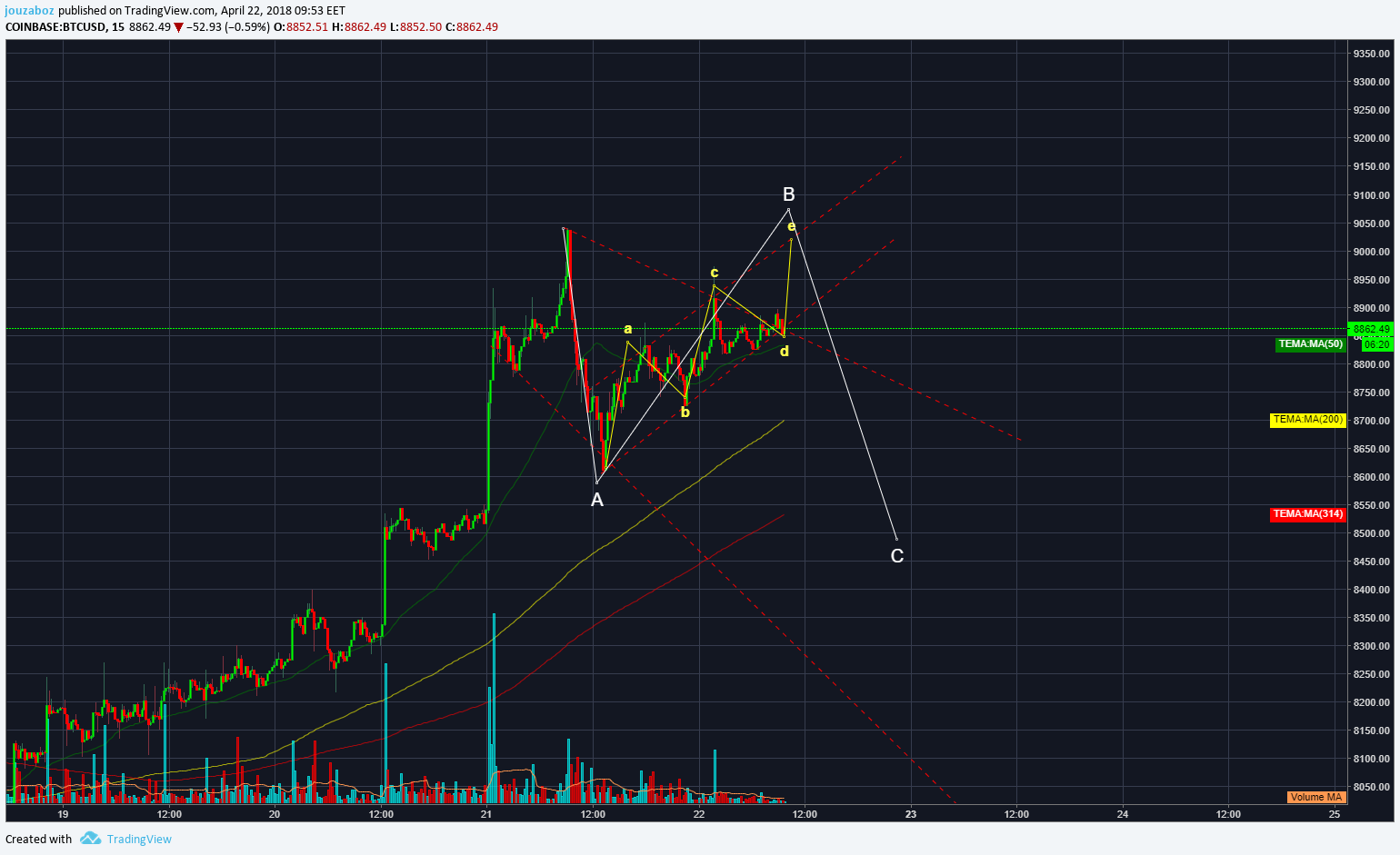  Chart Image
