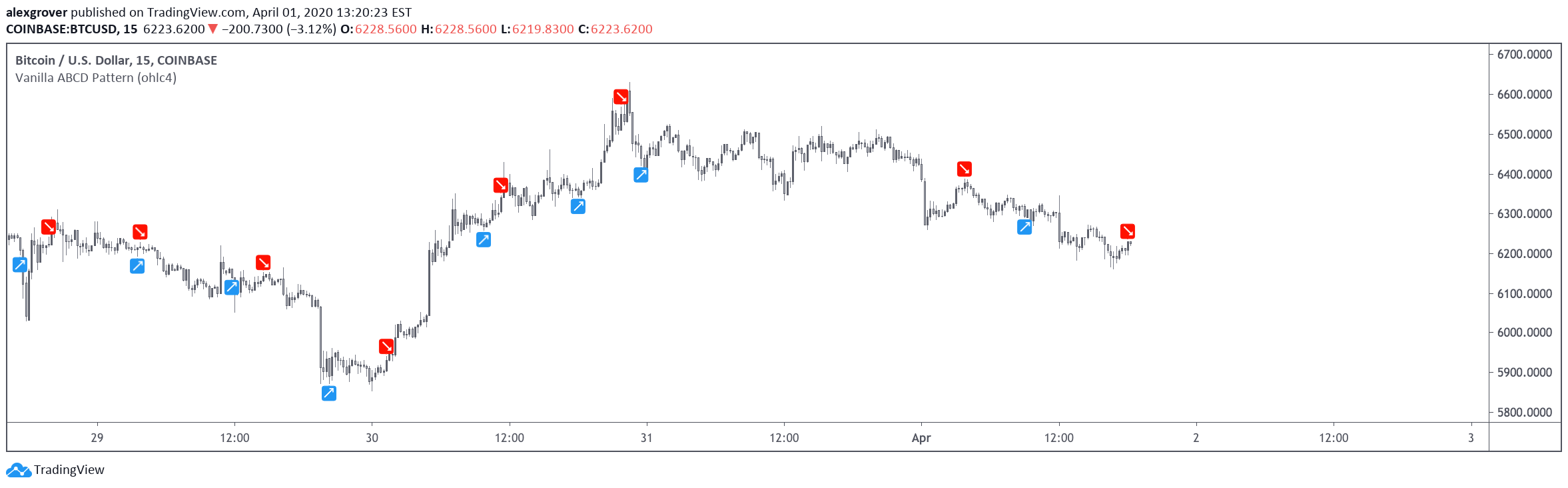  Chart Image