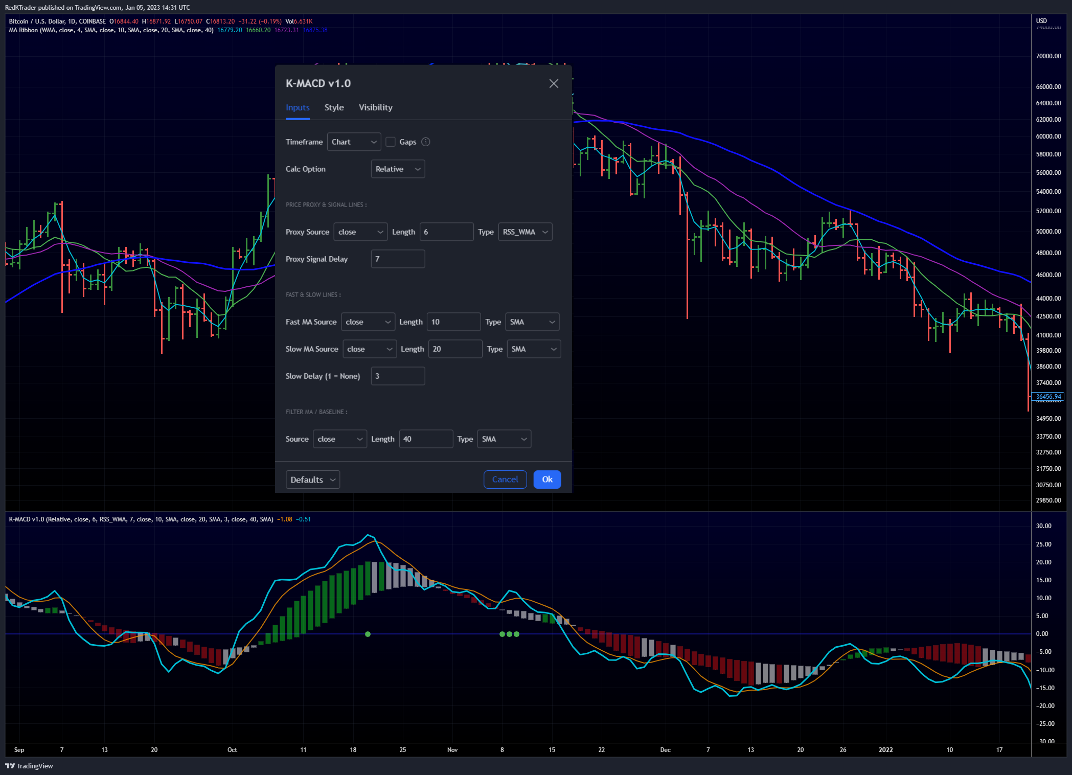 COINBASE:BTCUSD Chart Image by RedKTrader