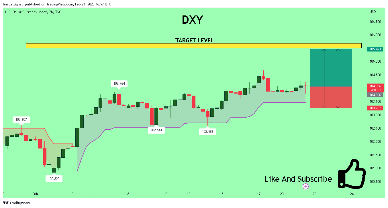 TVC:DXY Chart Image by AnabelSignals