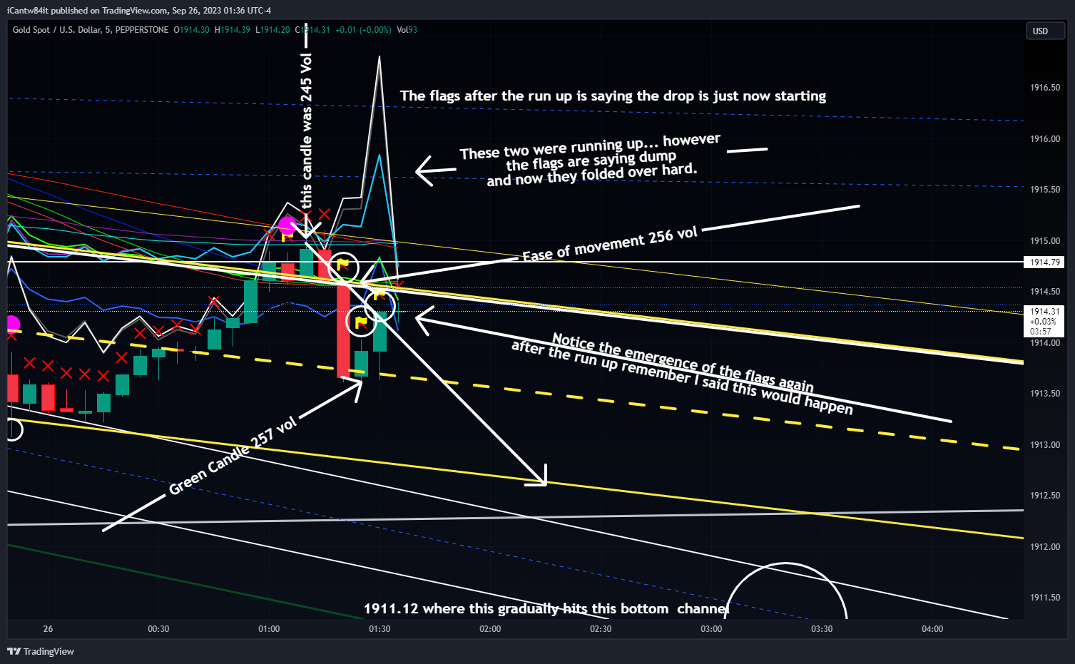 PEPPERSTONE:XAUUSD Chart Image by iCantw84it