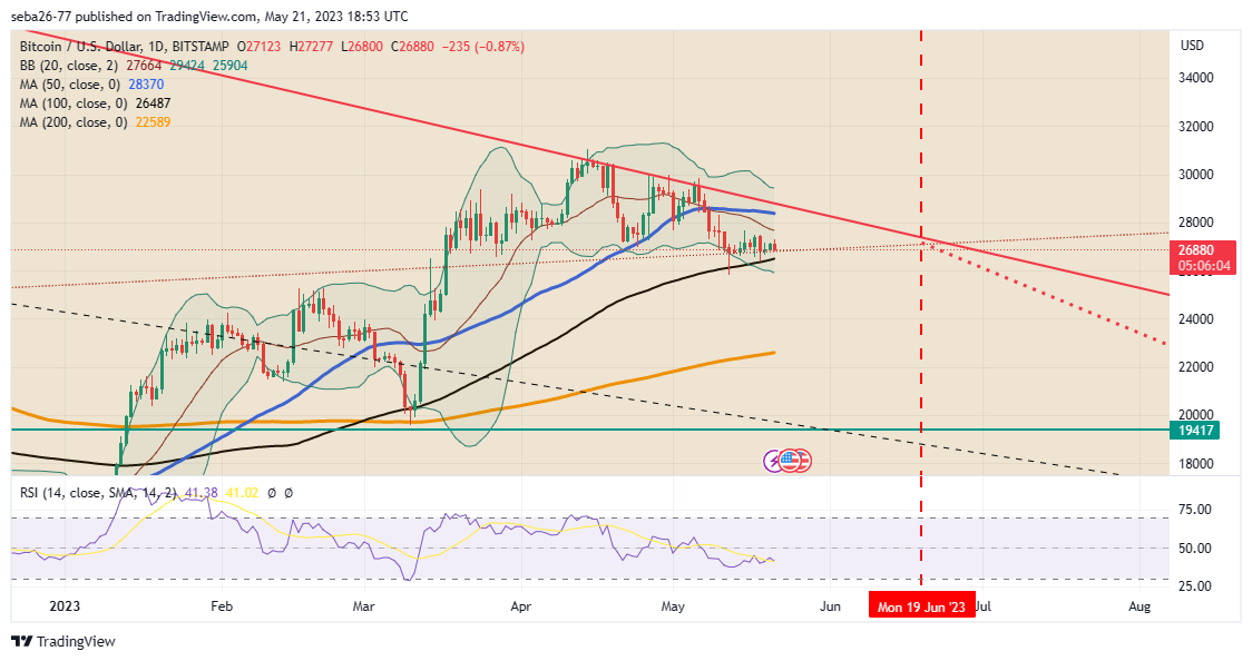 BITSTAMP:BTCUSD Chart Image by seba26-77