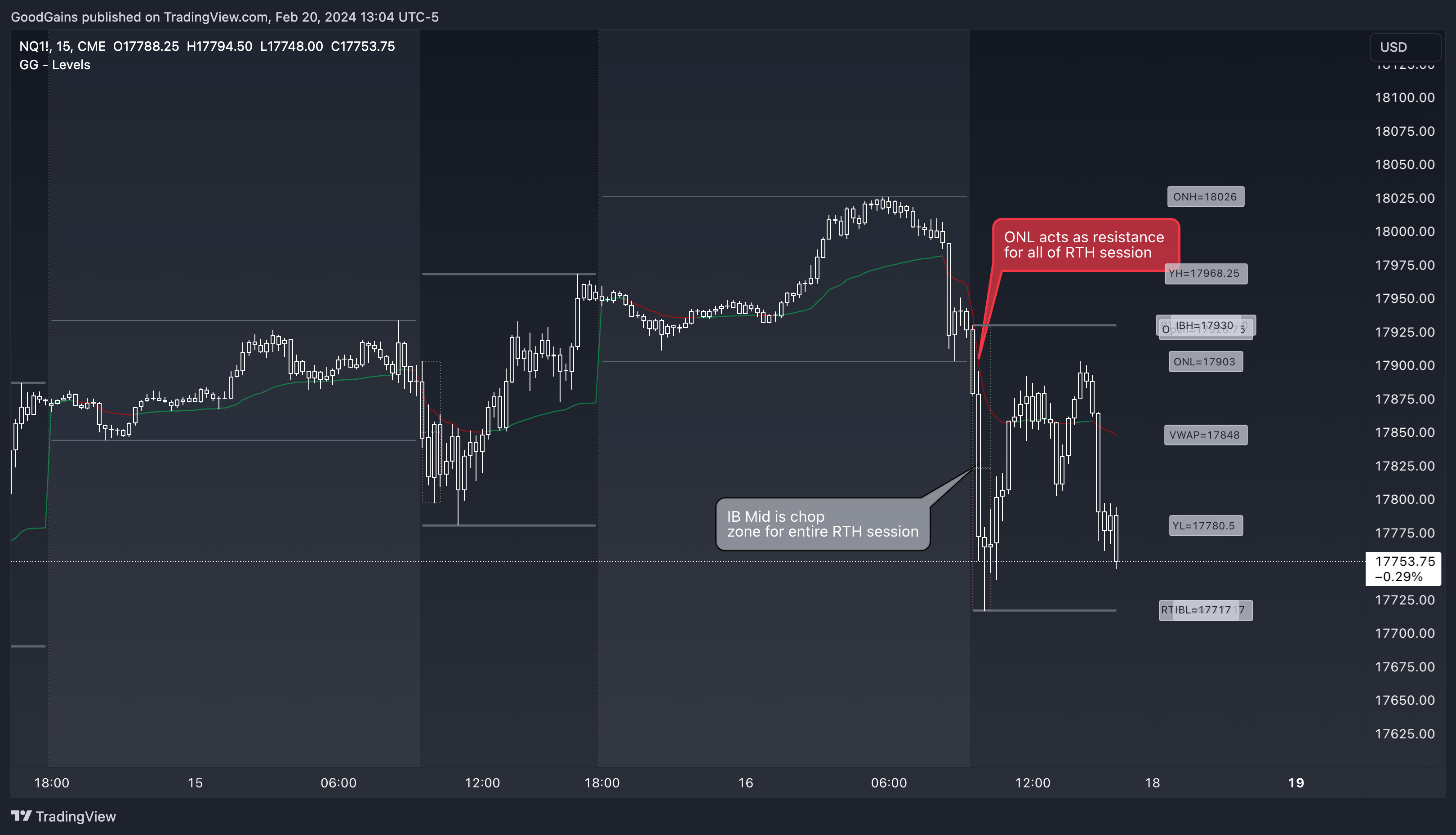 CME_MINI:NQ1! Chart Image by GoodGains