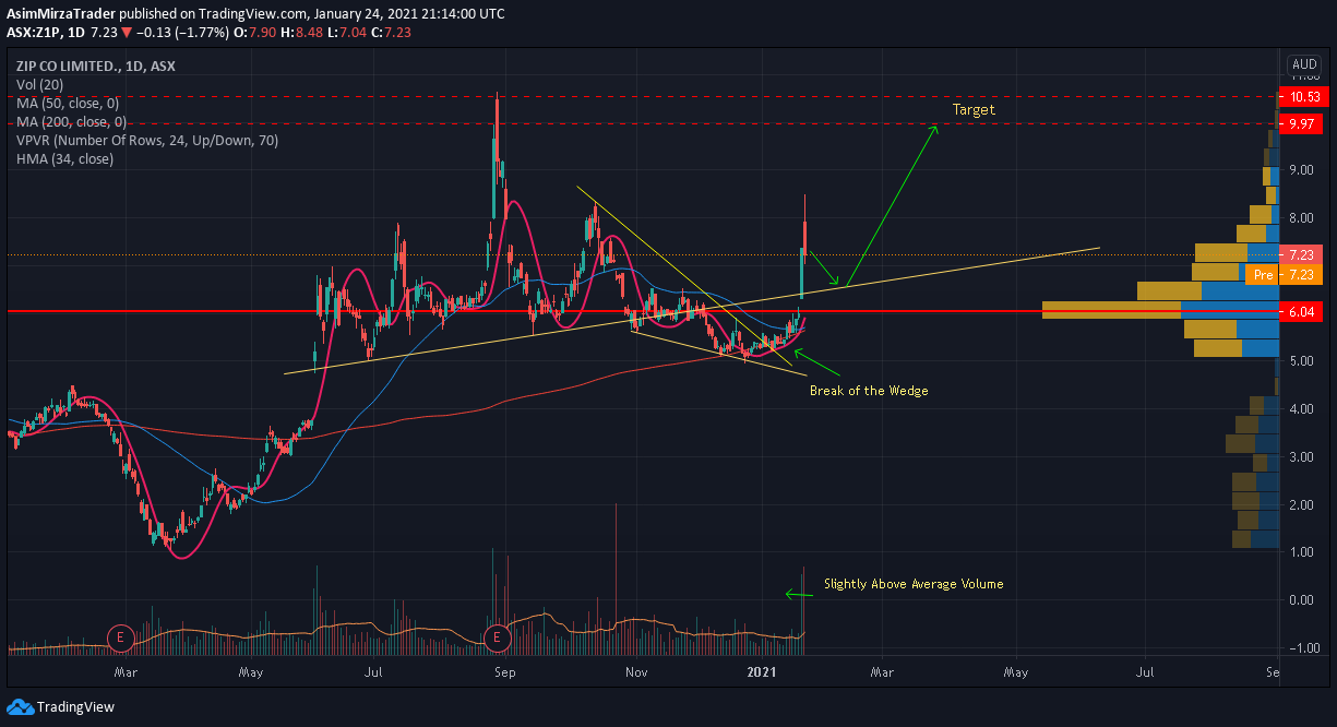  Chart Image