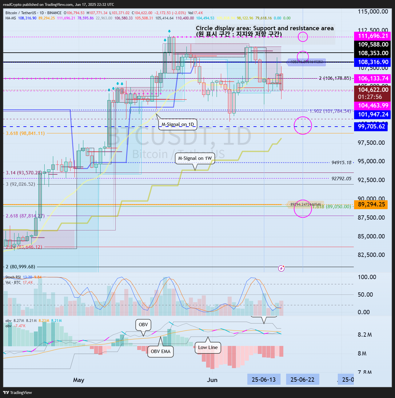 BINANCE:BTCUSDT Chart Image by readCrypto
