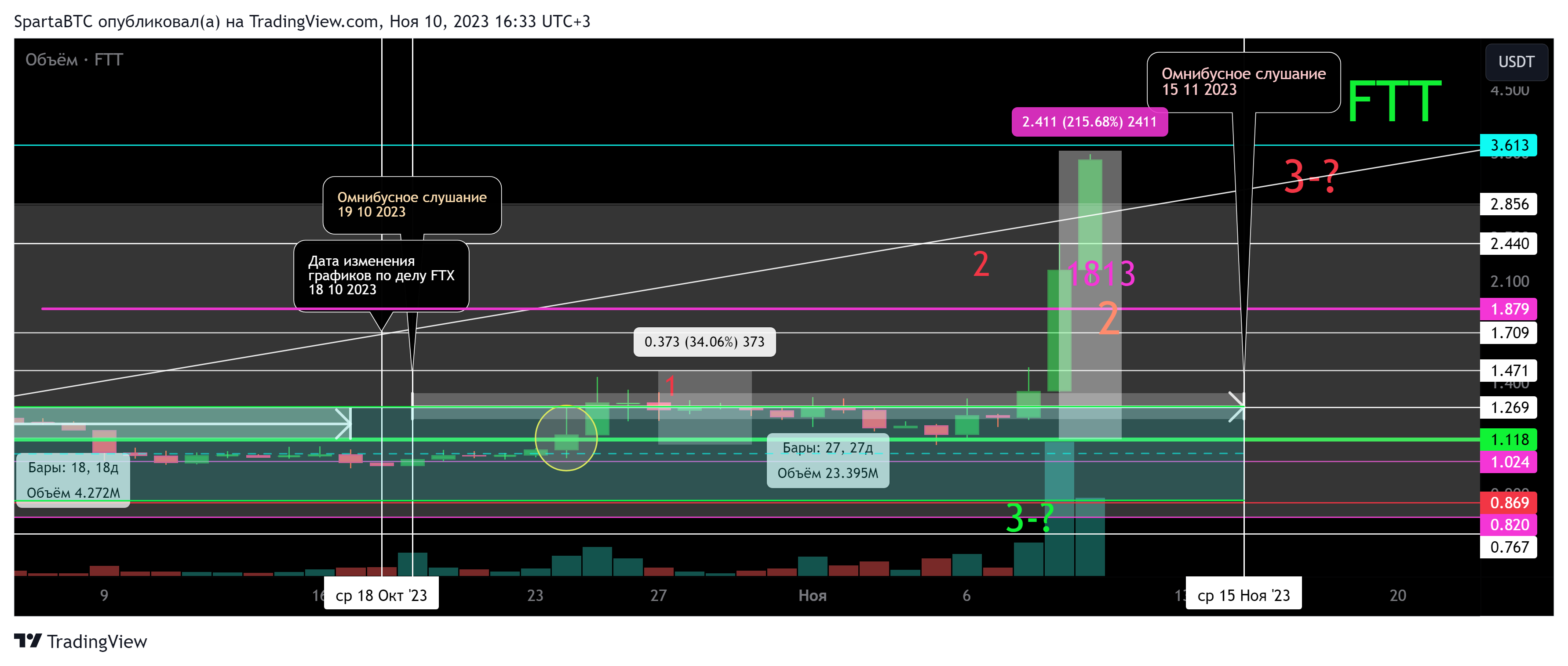 KUCOIN:FTTUSDT Chart Image by SpartaBTC