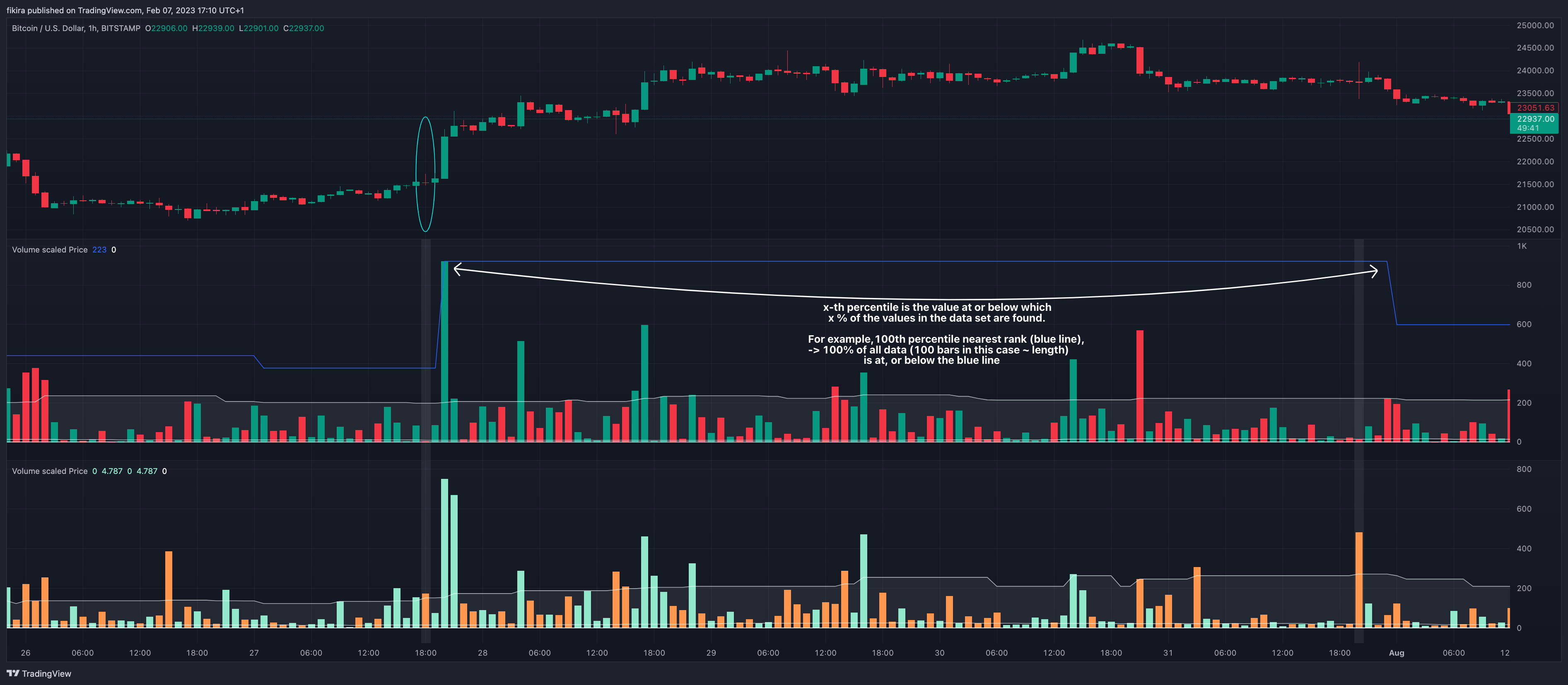 BITSTAMP:BTCUSD Chart Image by fikira