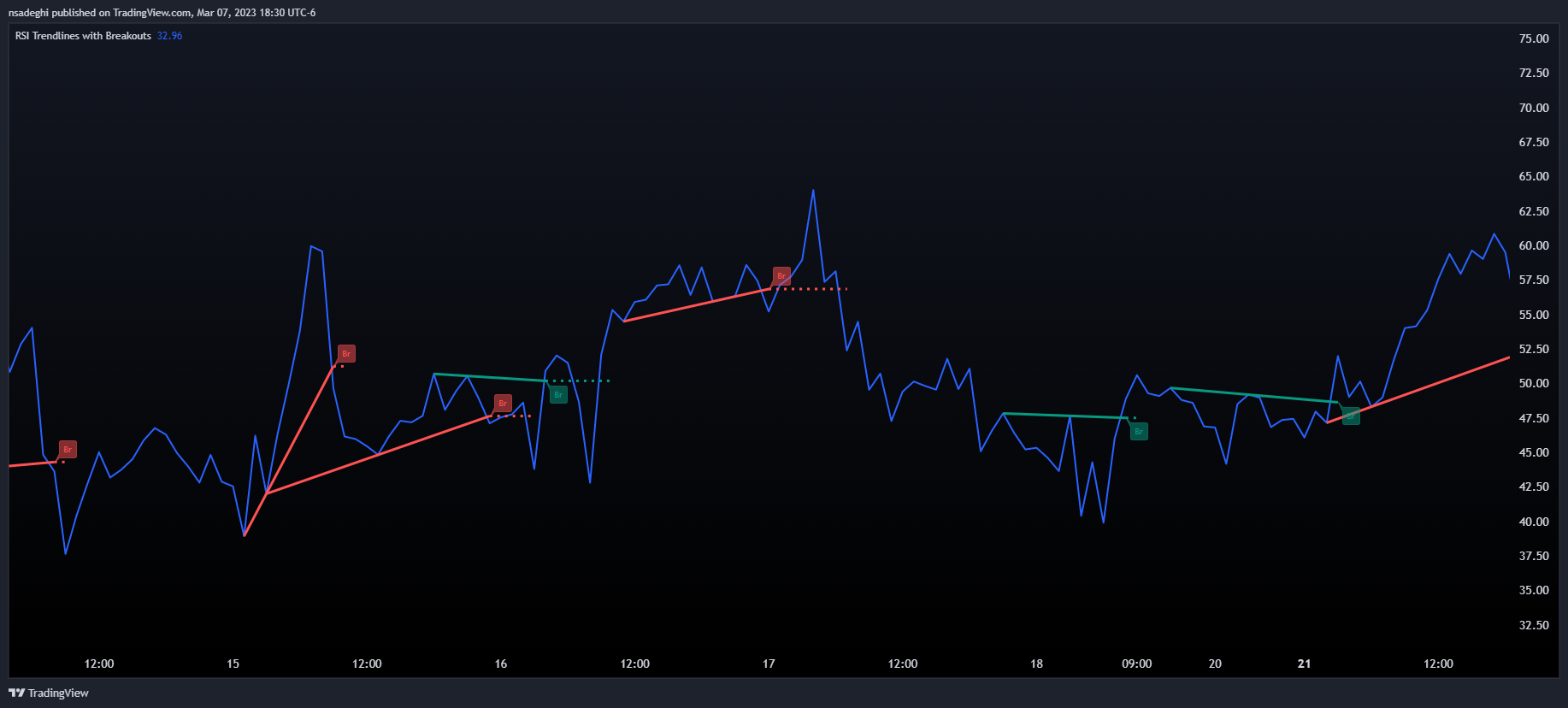 FX:GBPNZD Chart Image by HoanGhetti