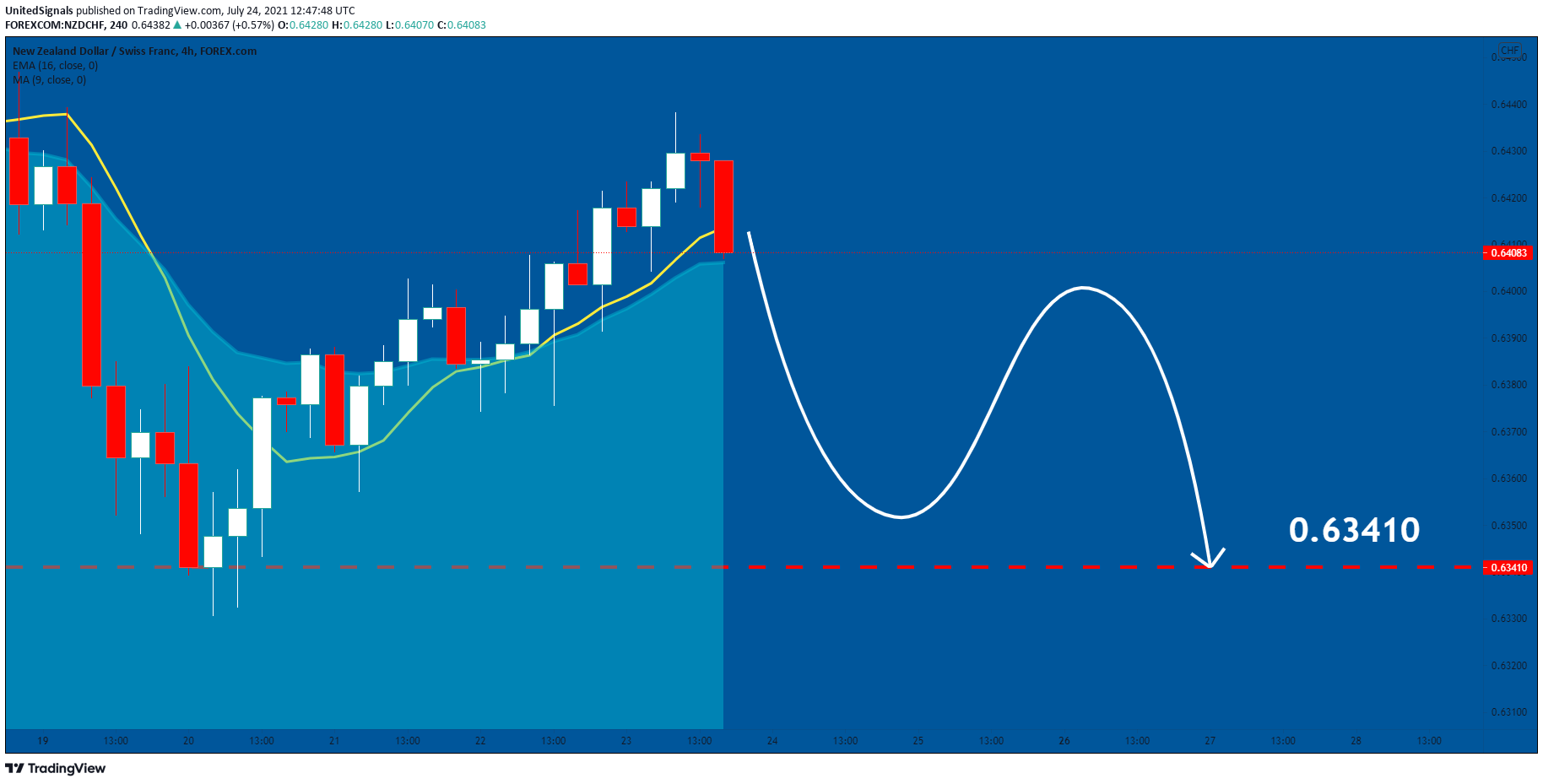  Chart Image