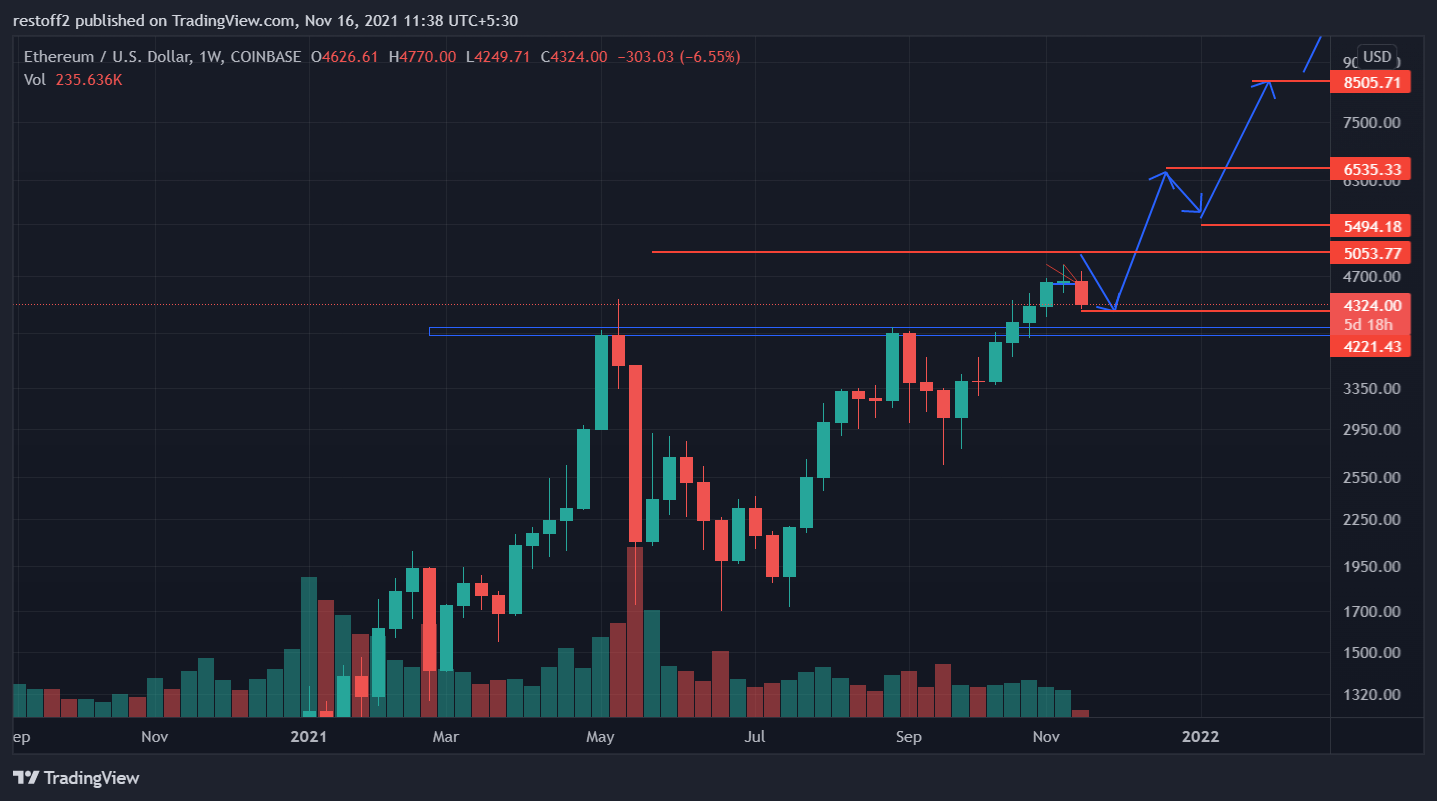 COINBASE:ETHUSD Chart Image by restoff2