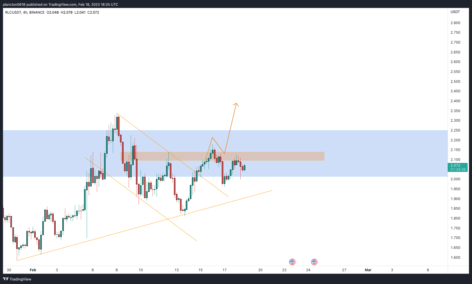 BINANCE:RLCUSDT Chart Image by InkyGrip