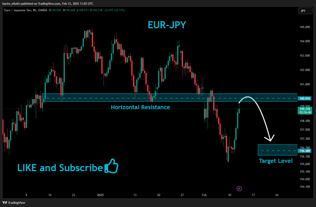 OANDA:EURJPY Chart Image by kacim_elloitt