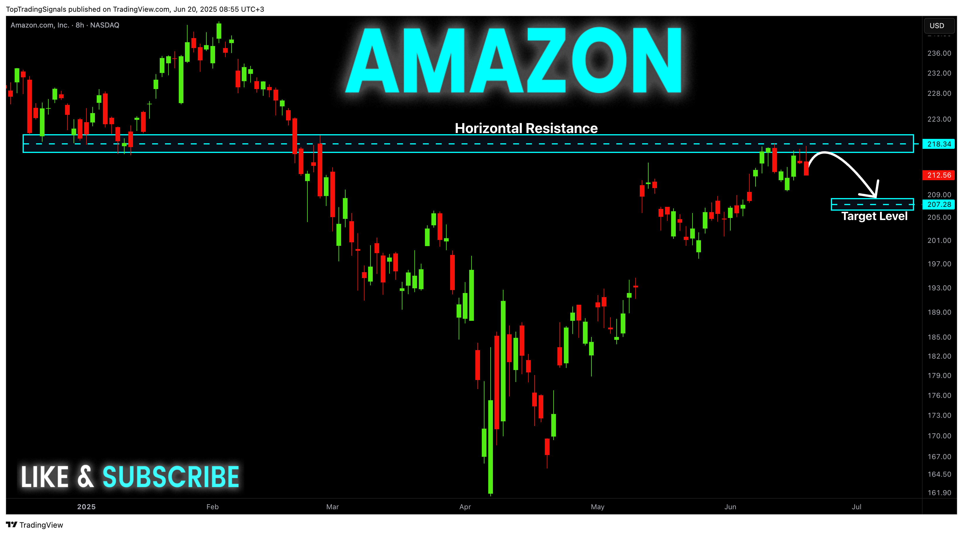BATS:AMZN Chart Image by TopTradingSignals
