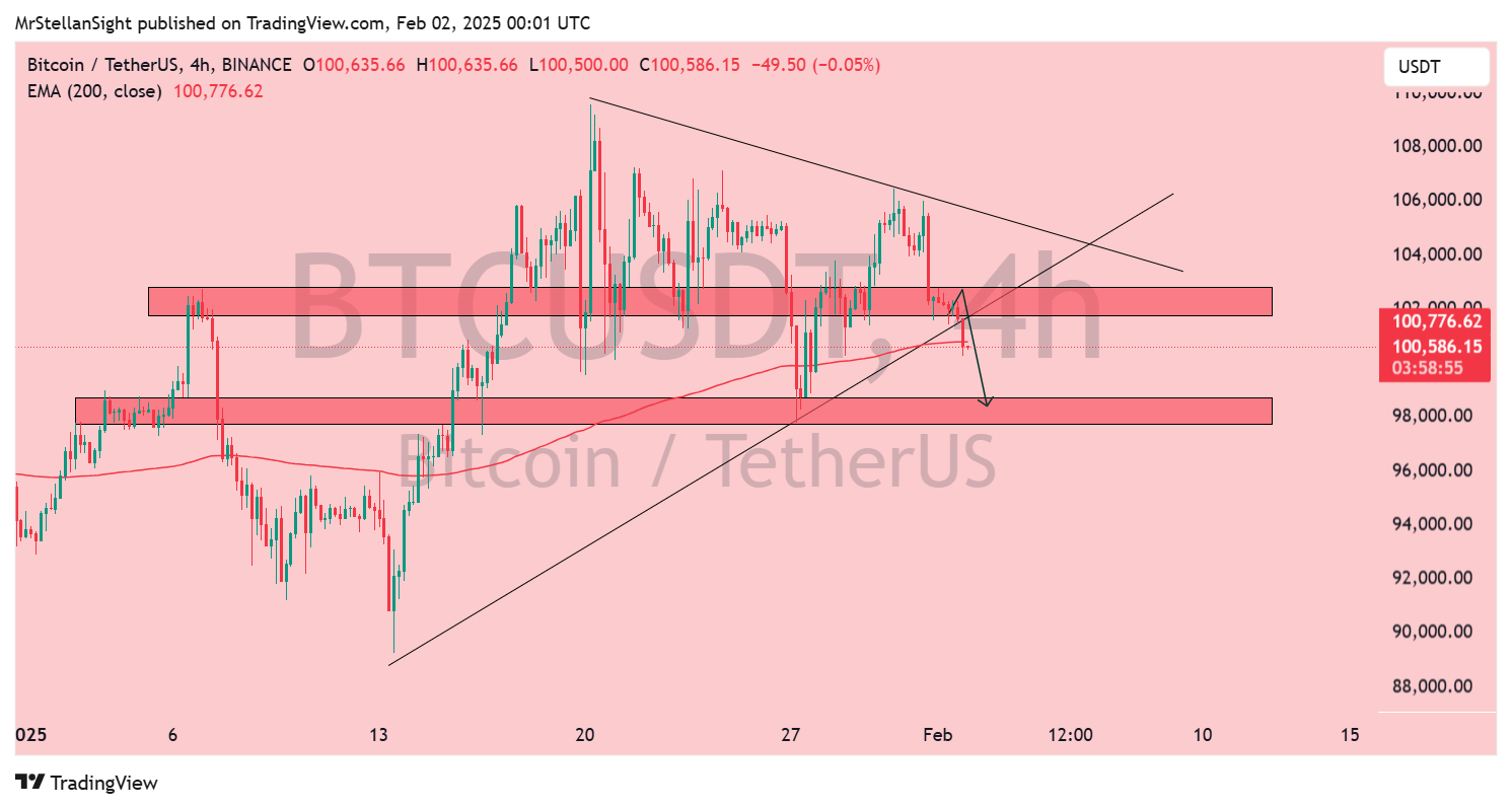BINANCE:BTCUSDT Chart Image by MrStellanSight