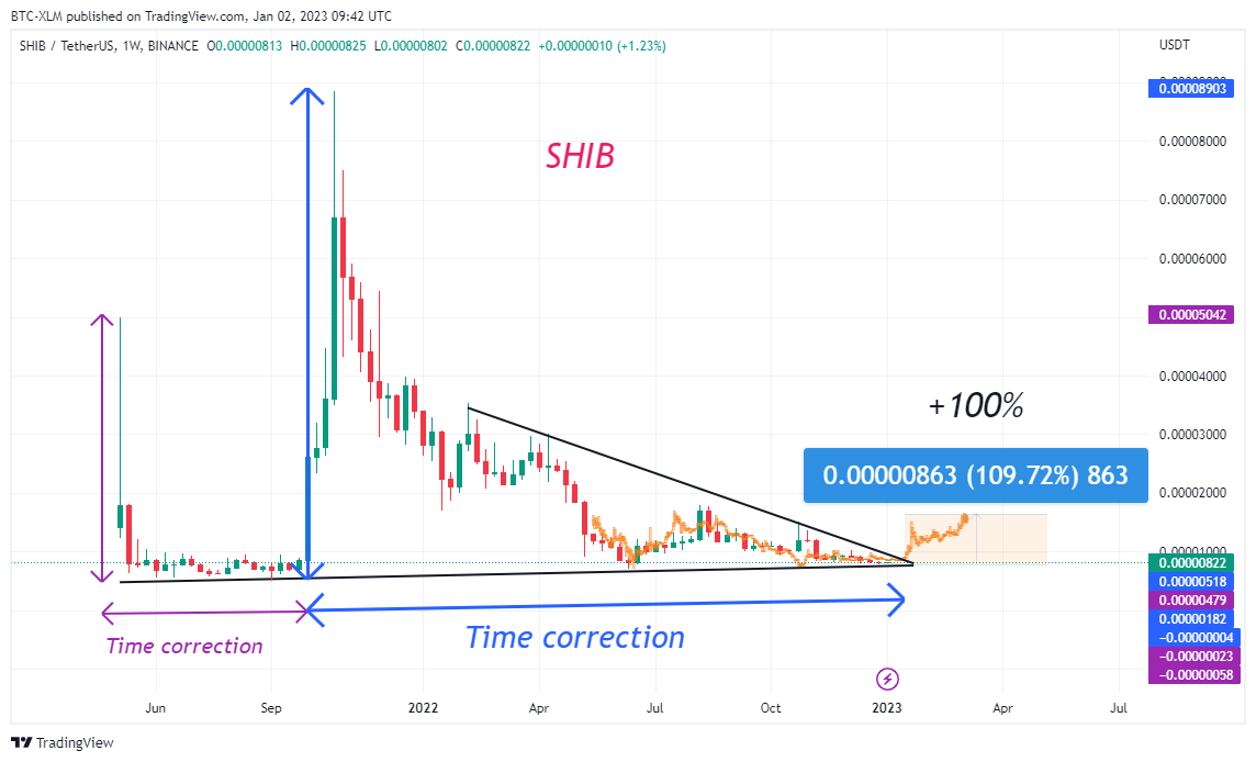 BINANCE:SHIBUSDT Chart Image by BTC-XLM
