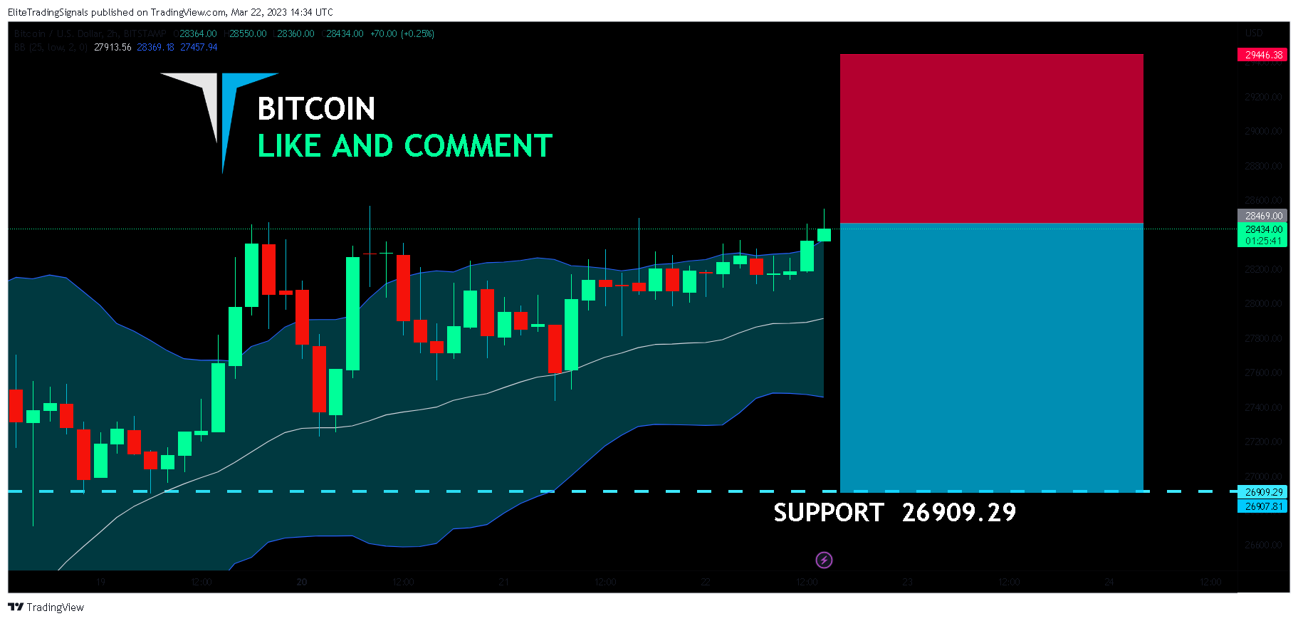 BITSTAMP:BTCUSD Chart Image by EliteTradingSignals