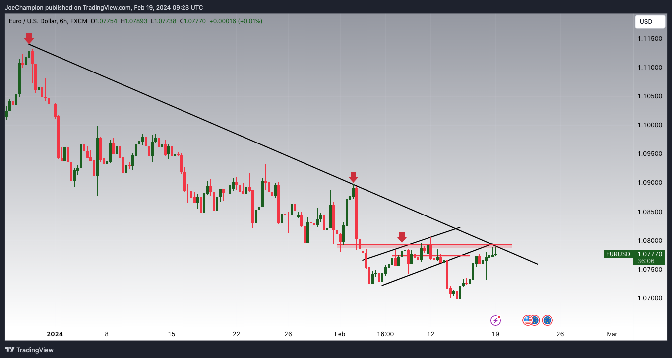 FX:EURUSD Chart Image by JoeChampion