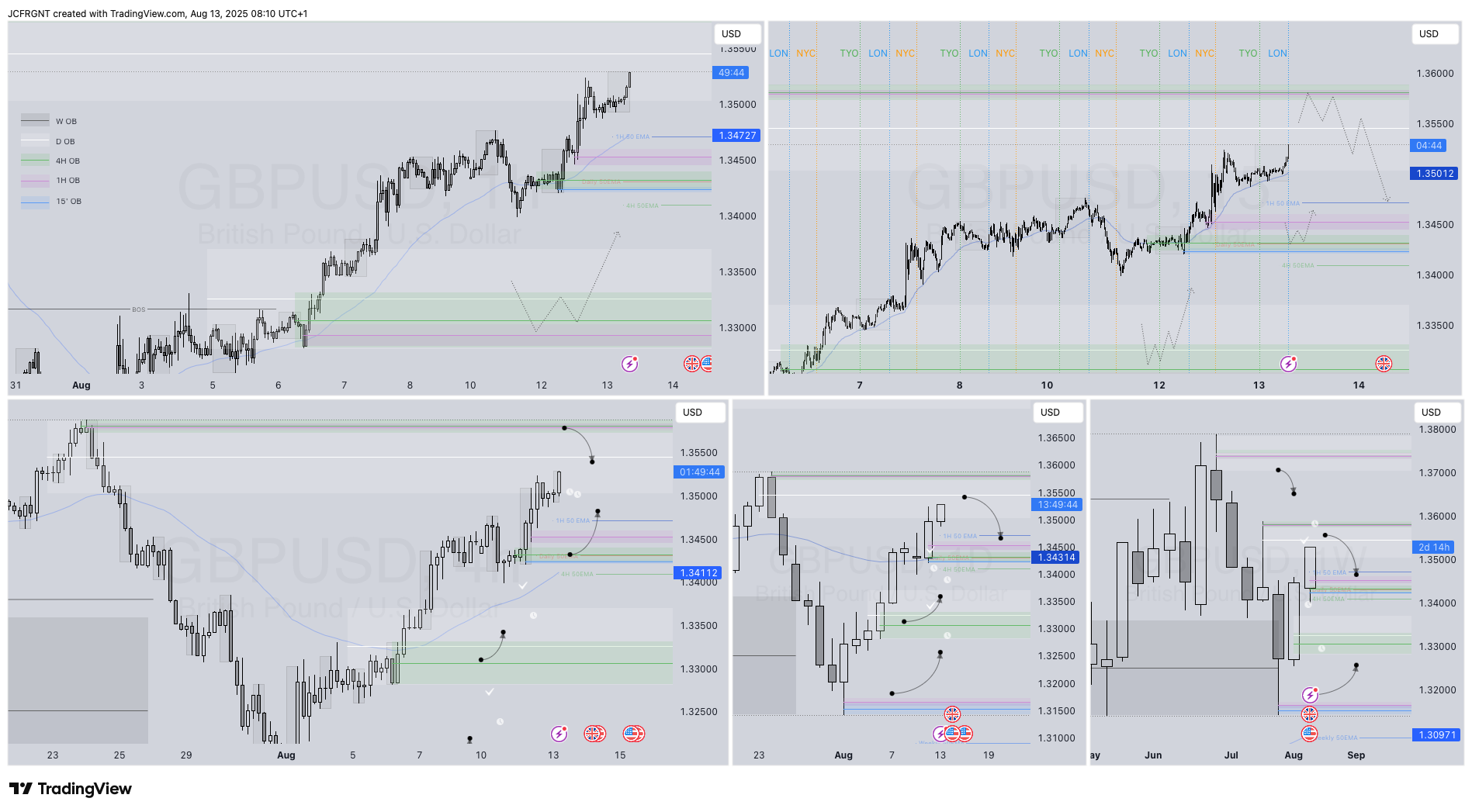 FX:GBPUSD Chart Image by JCFRGNT