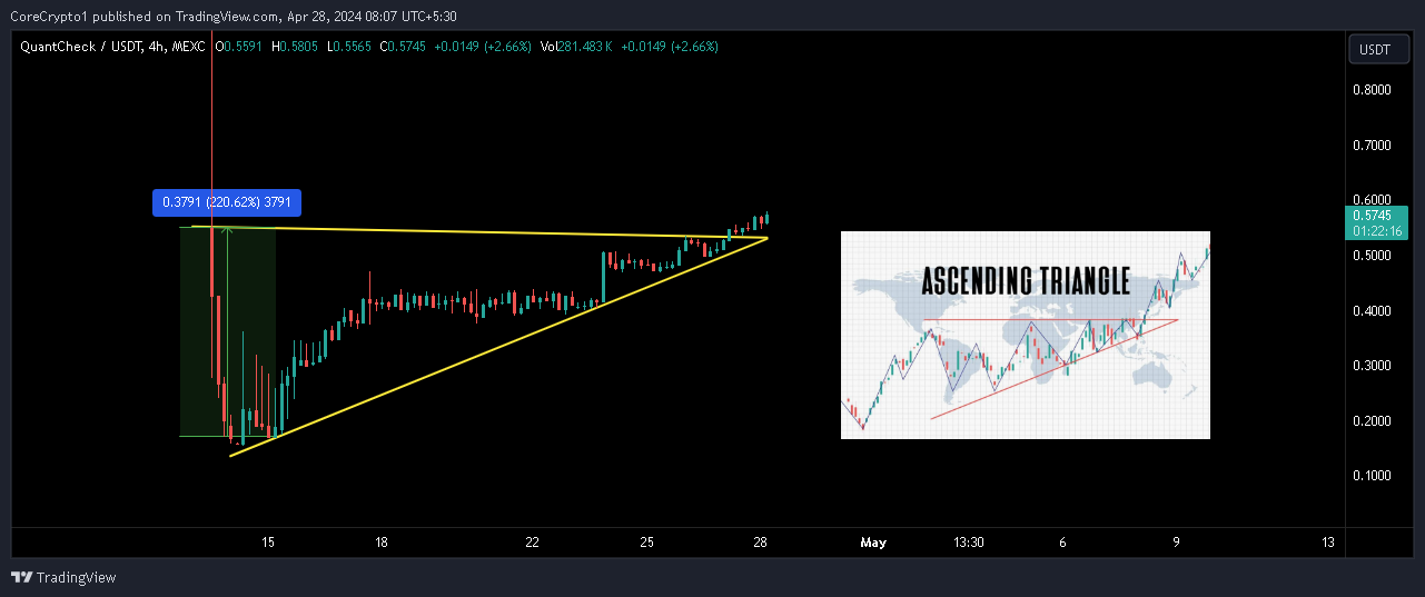 MEXC:QTKUSDT Chart Image by CoreCrypto1