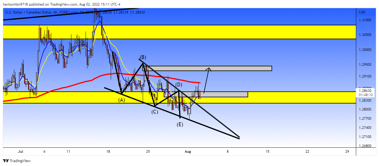 FOREXCOM:USDCAD Chart Image by harisonhbn9718