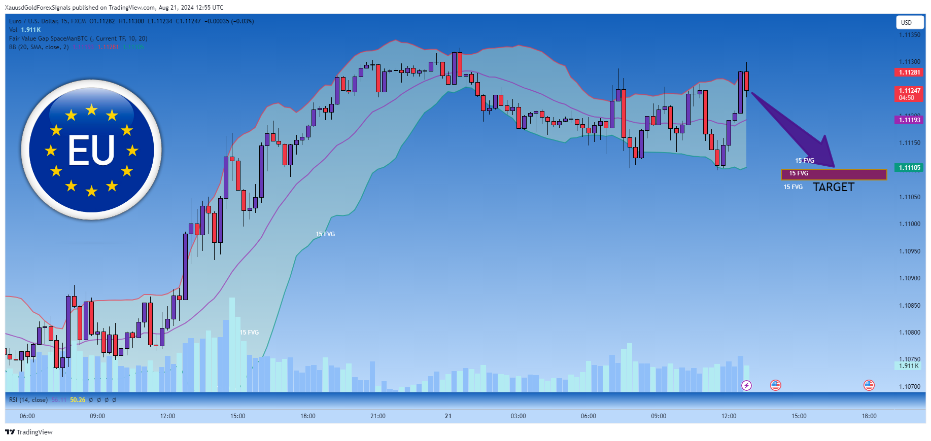 FX:EURUSD Chart Image by XauusdGoldForexSignals