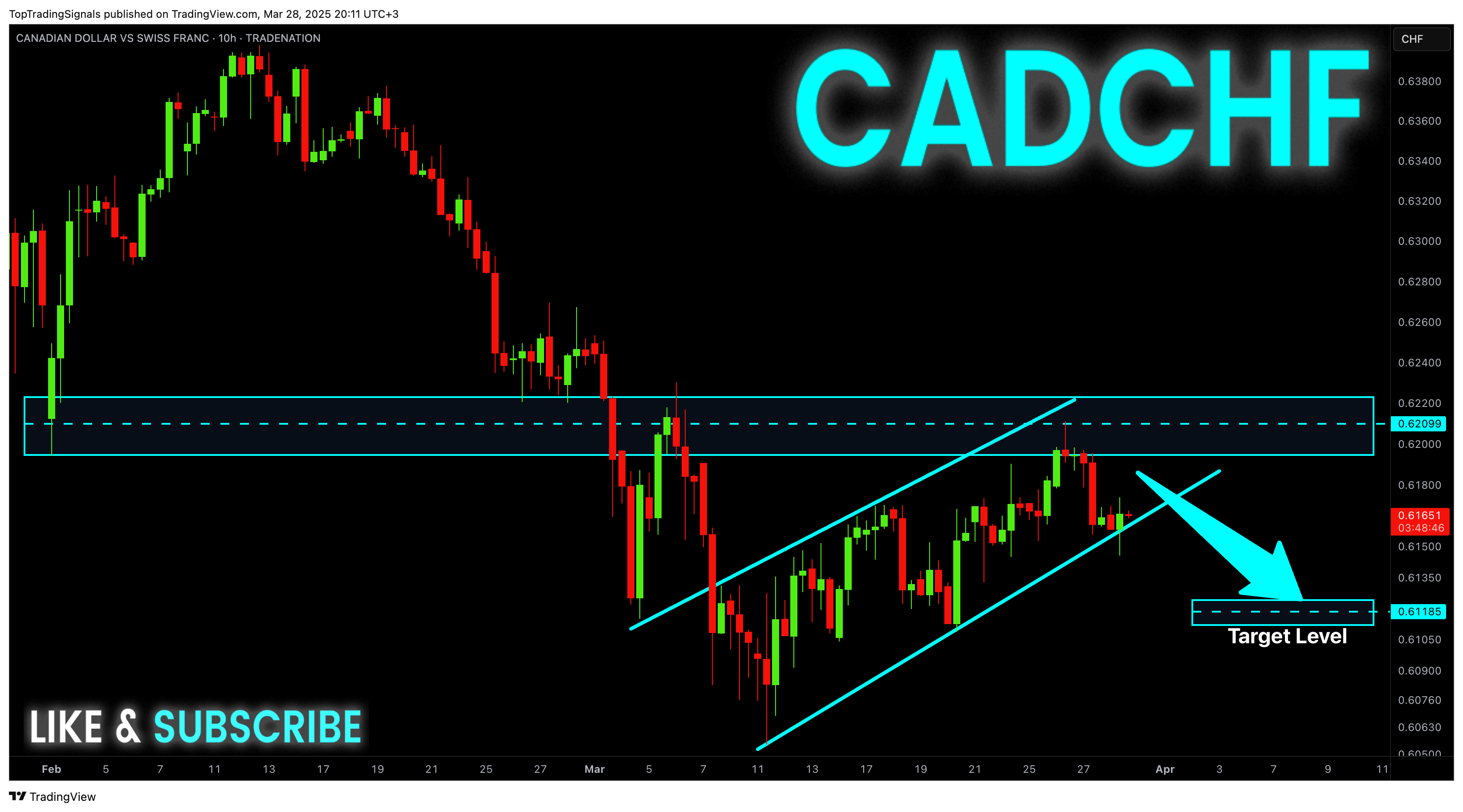TRADENATION:CADCHF Chart Image by TopTradingSignals