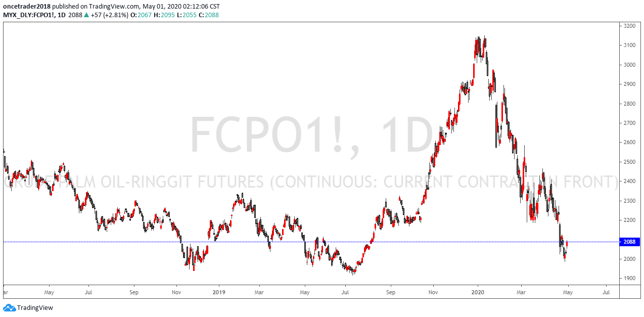  Chart Image